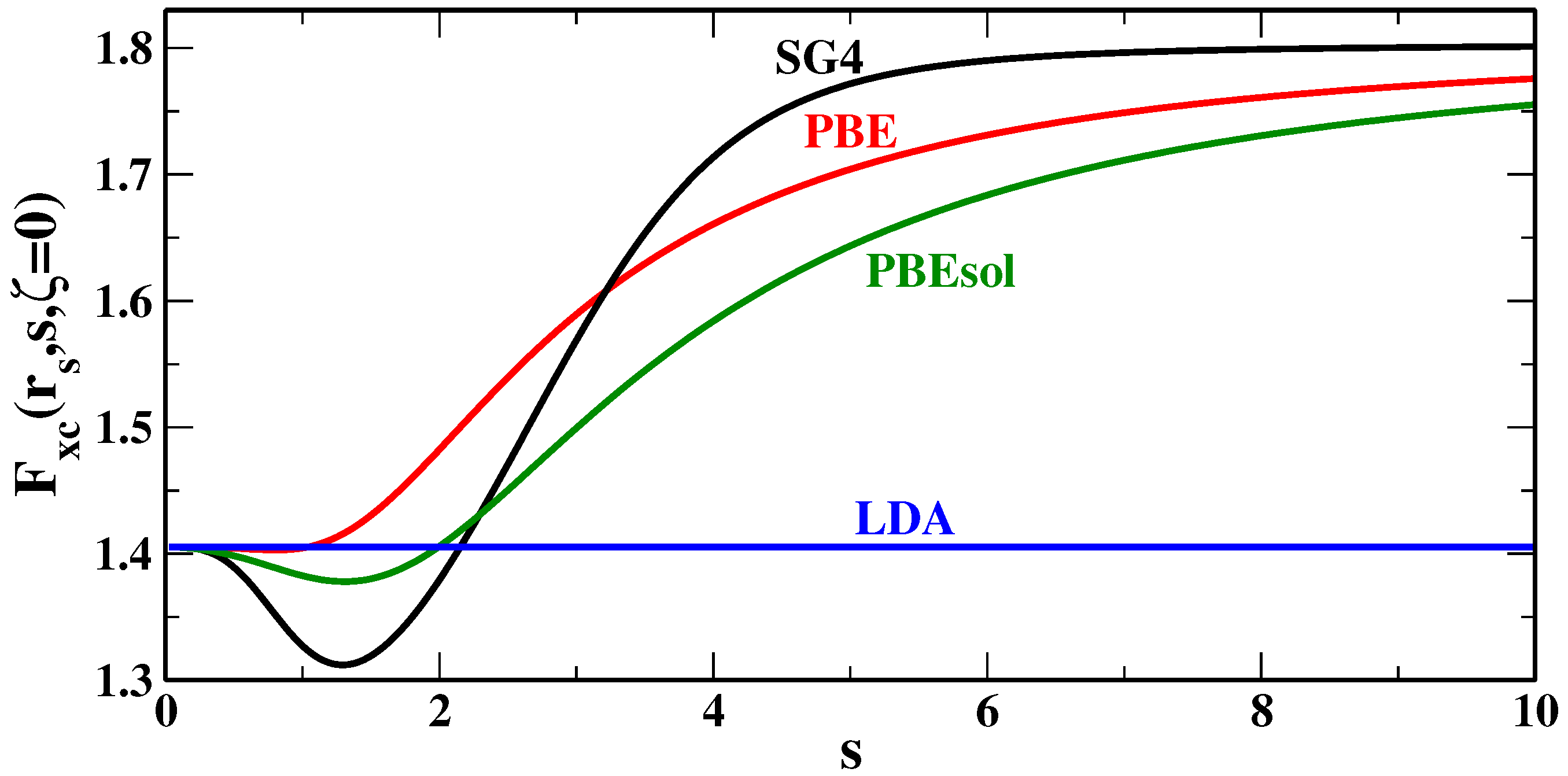 Computation 06 00007 g004