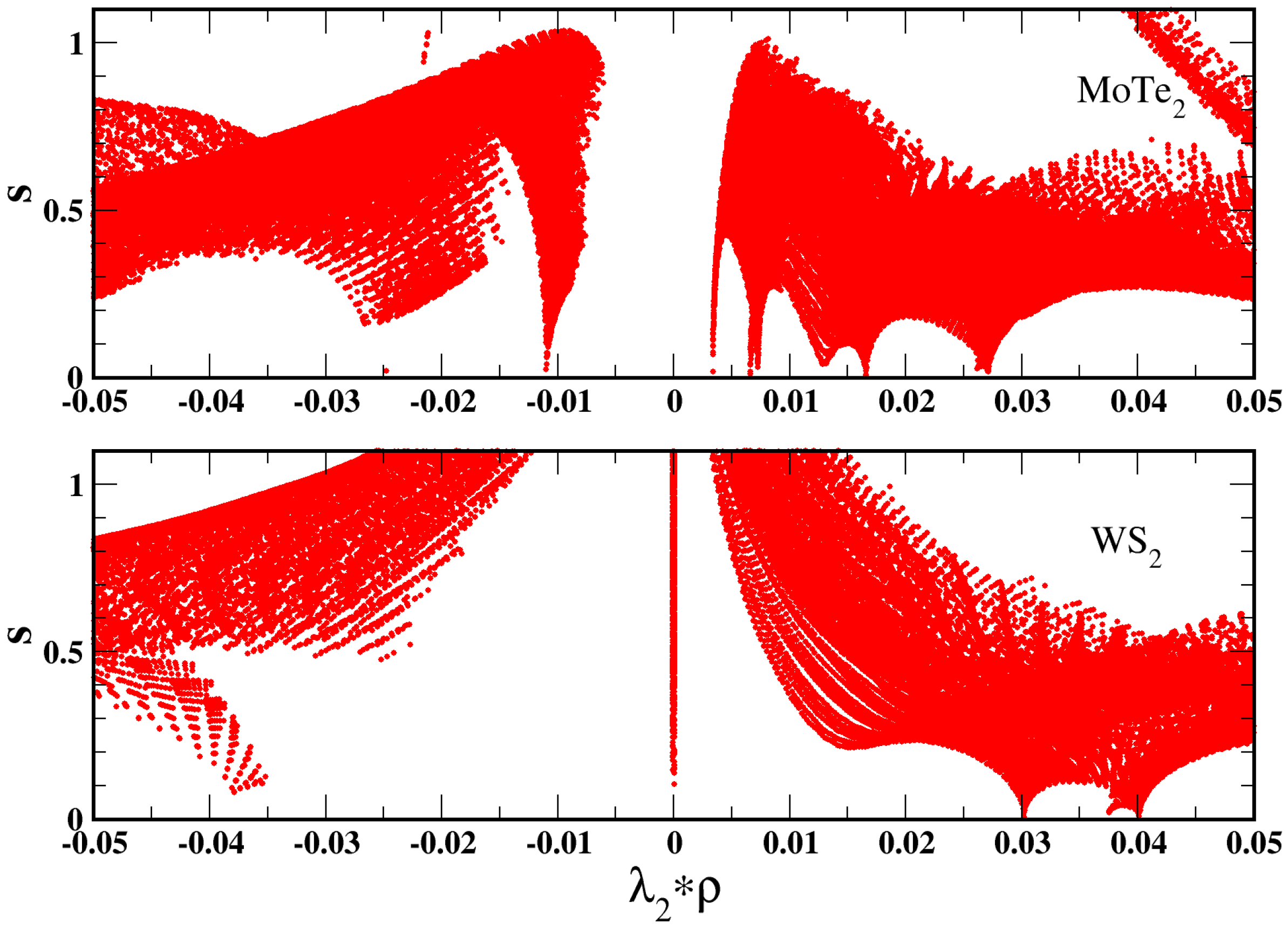 Computation 06 00007 g005