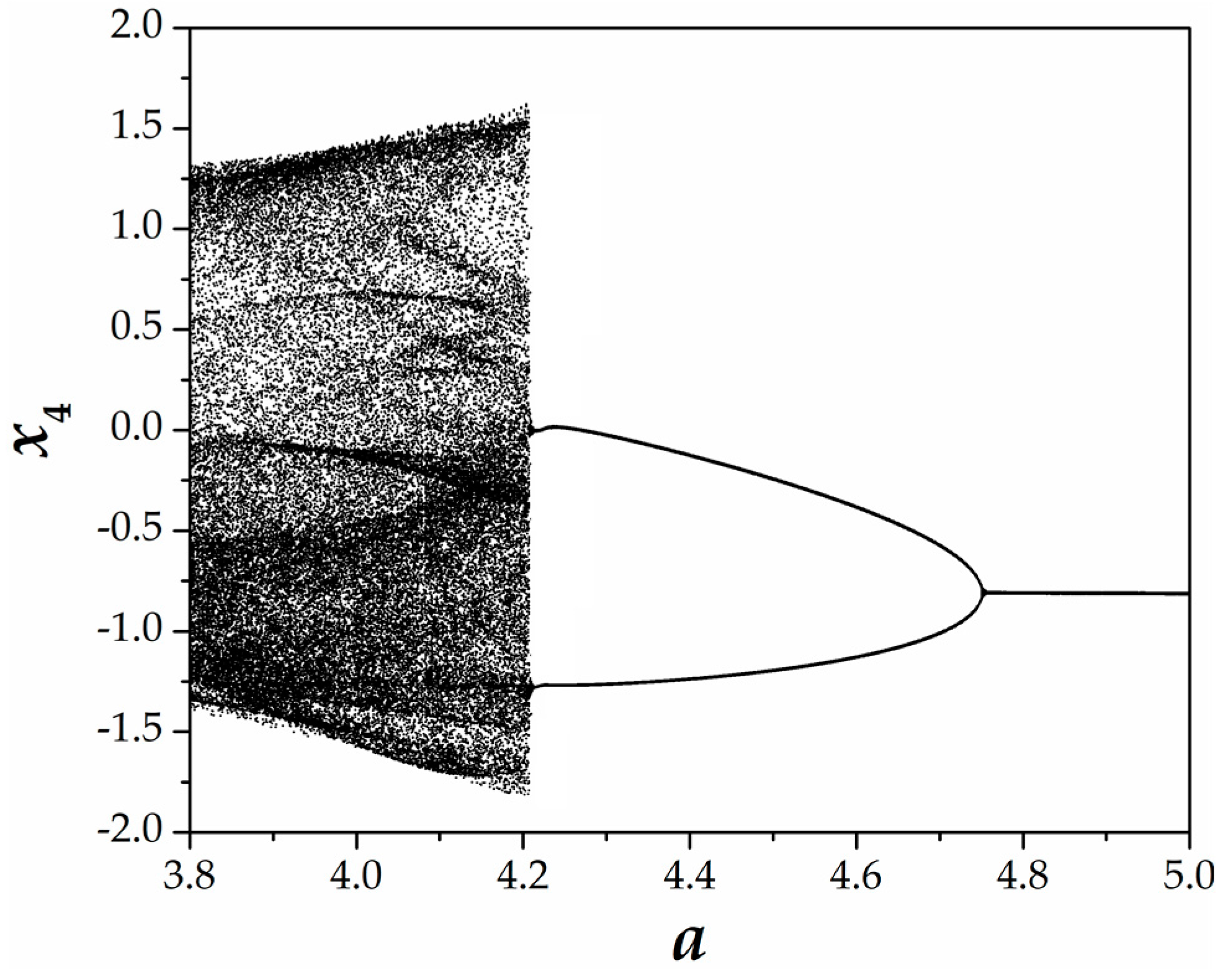 Computation 06 00014 g003