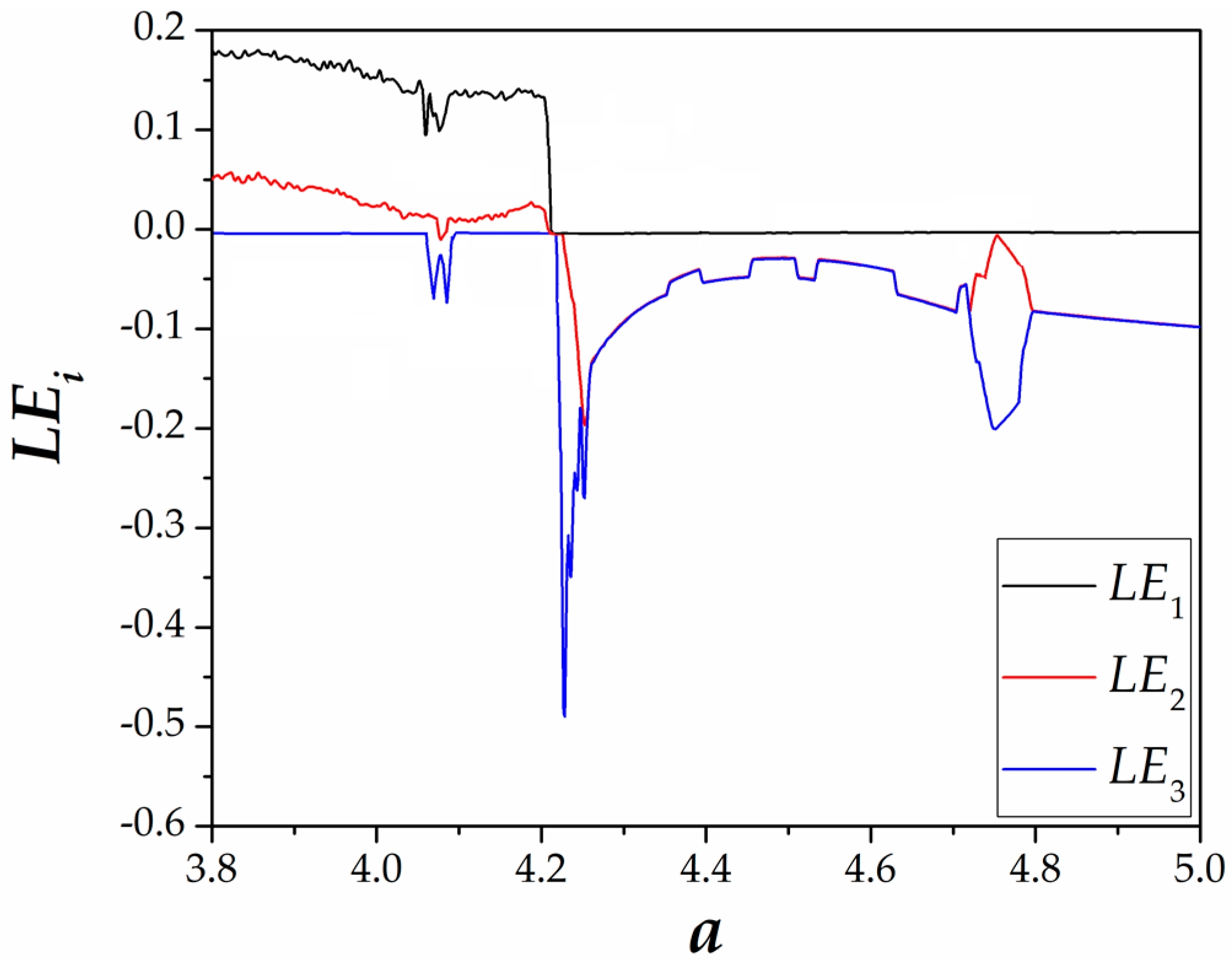 Computation 06 00014 g004