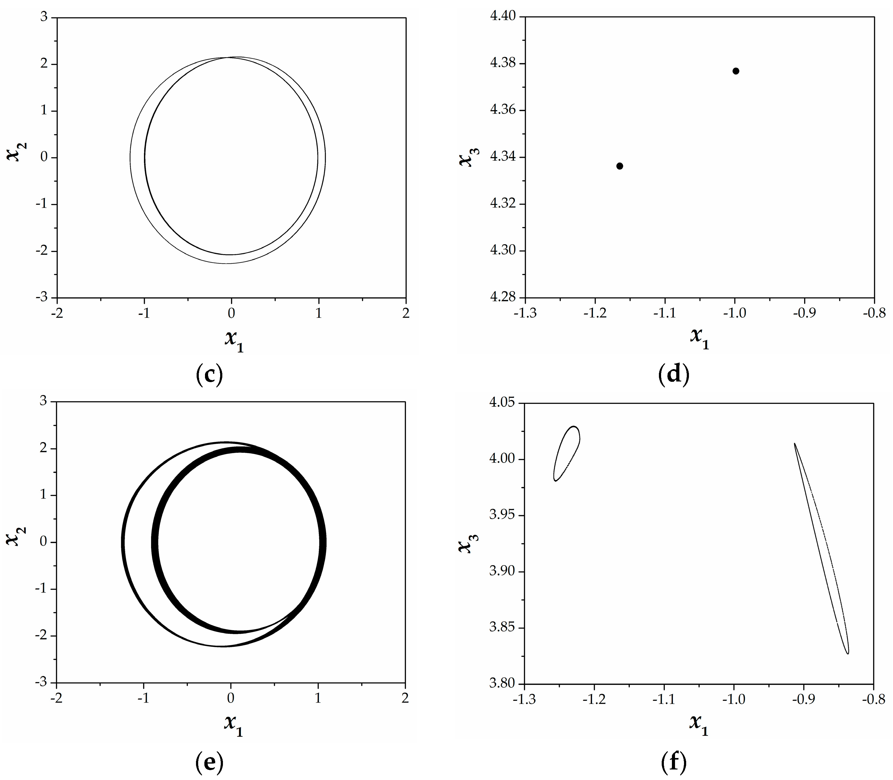 Computation 06 00014 g005b