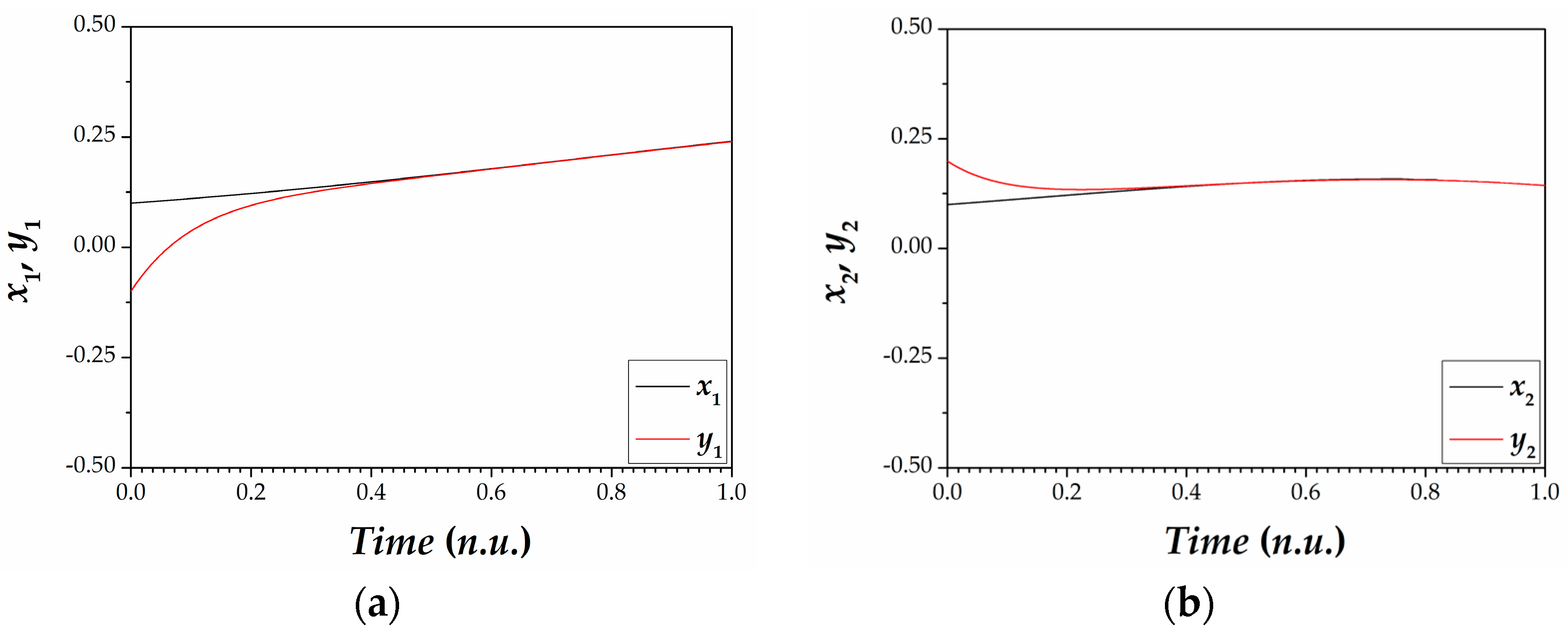 Computation 06 00014 g008a