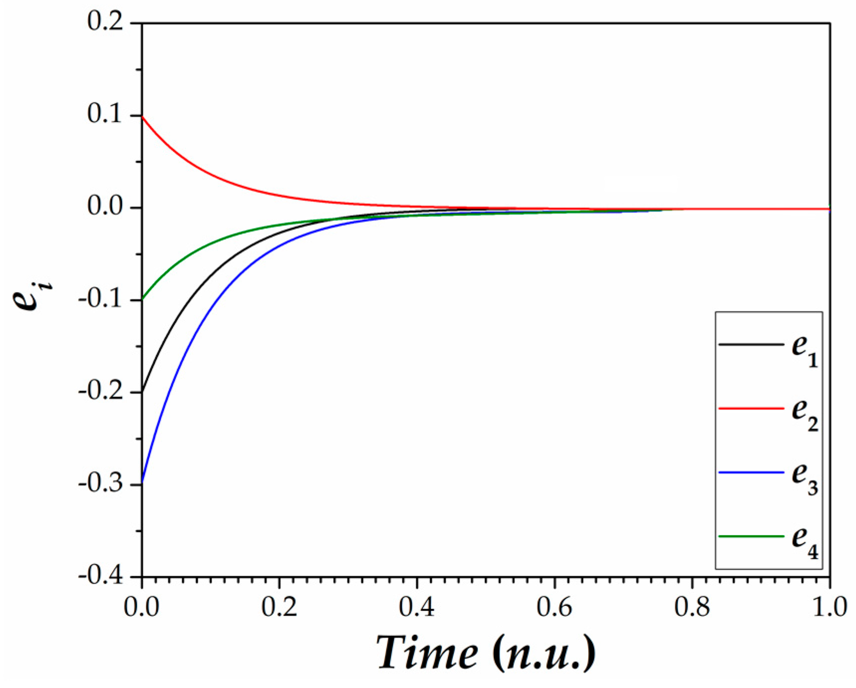 Computation 06 00014 g009
