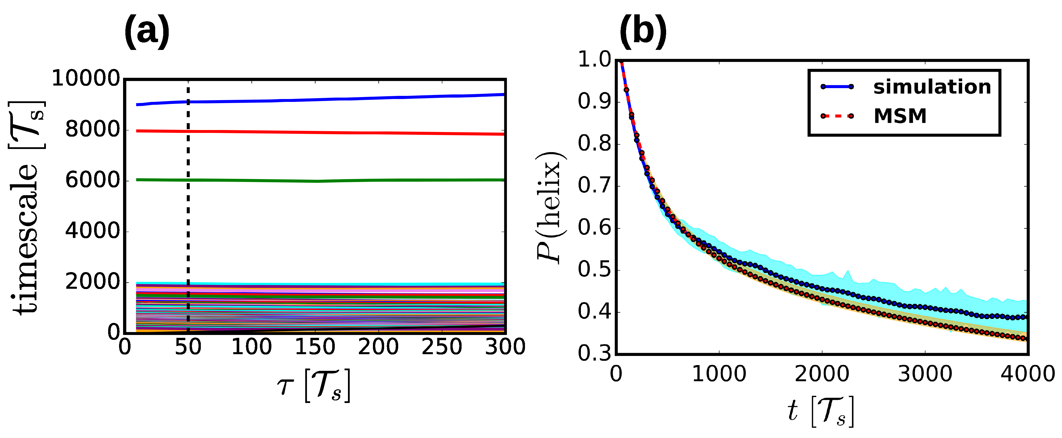 Computation 06 00021 g002