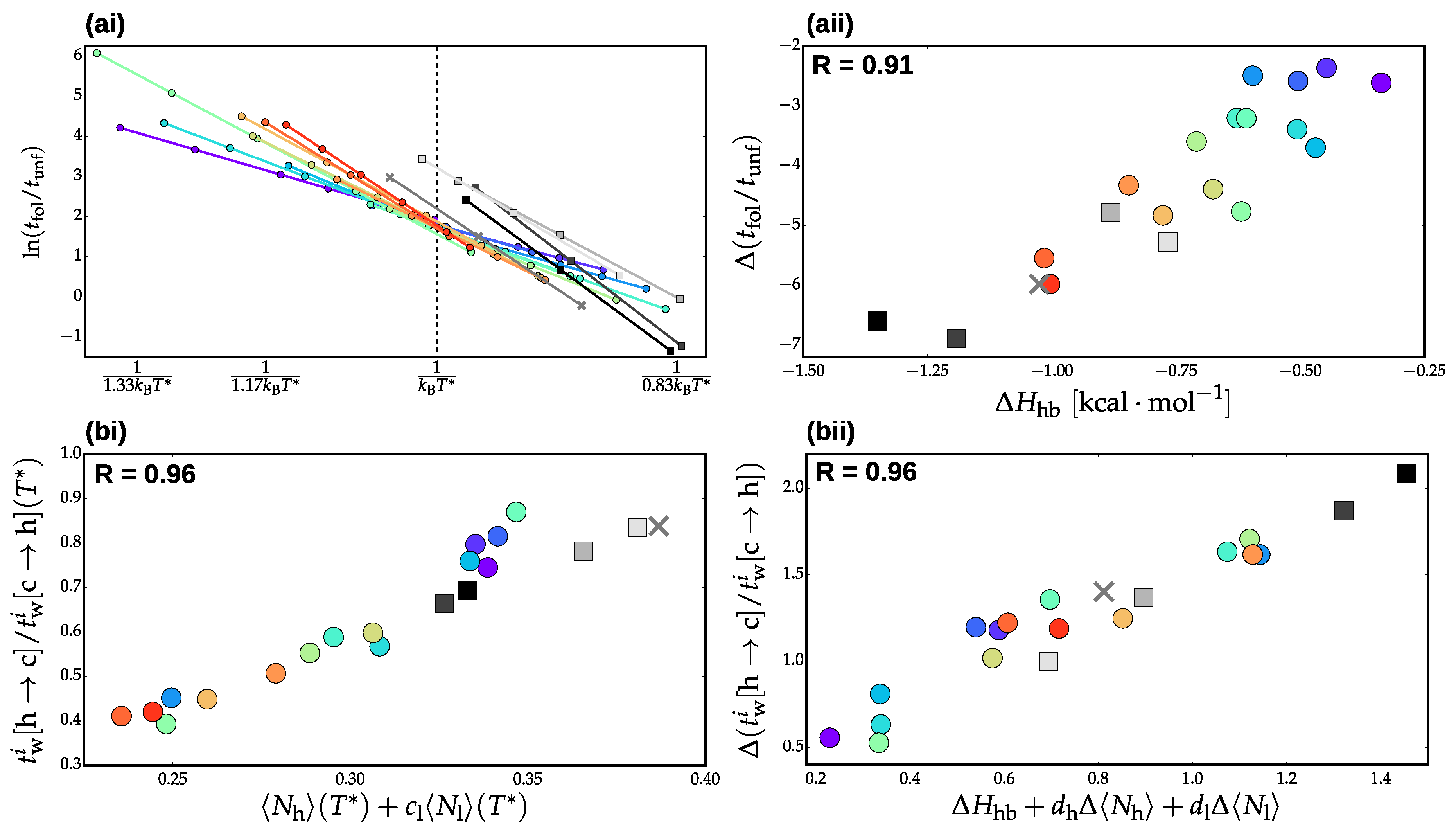 Computation 06 00021 g004
