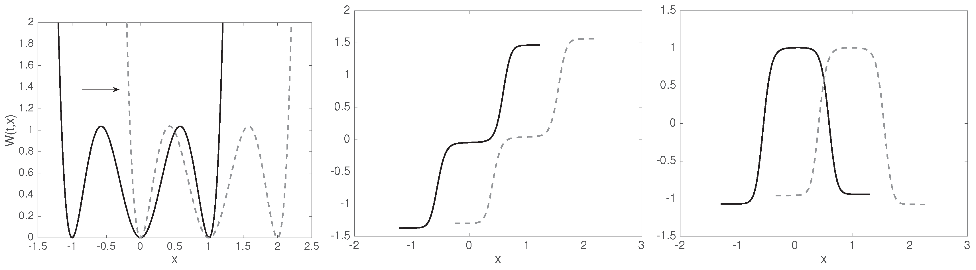 Computation 06 00022 g003