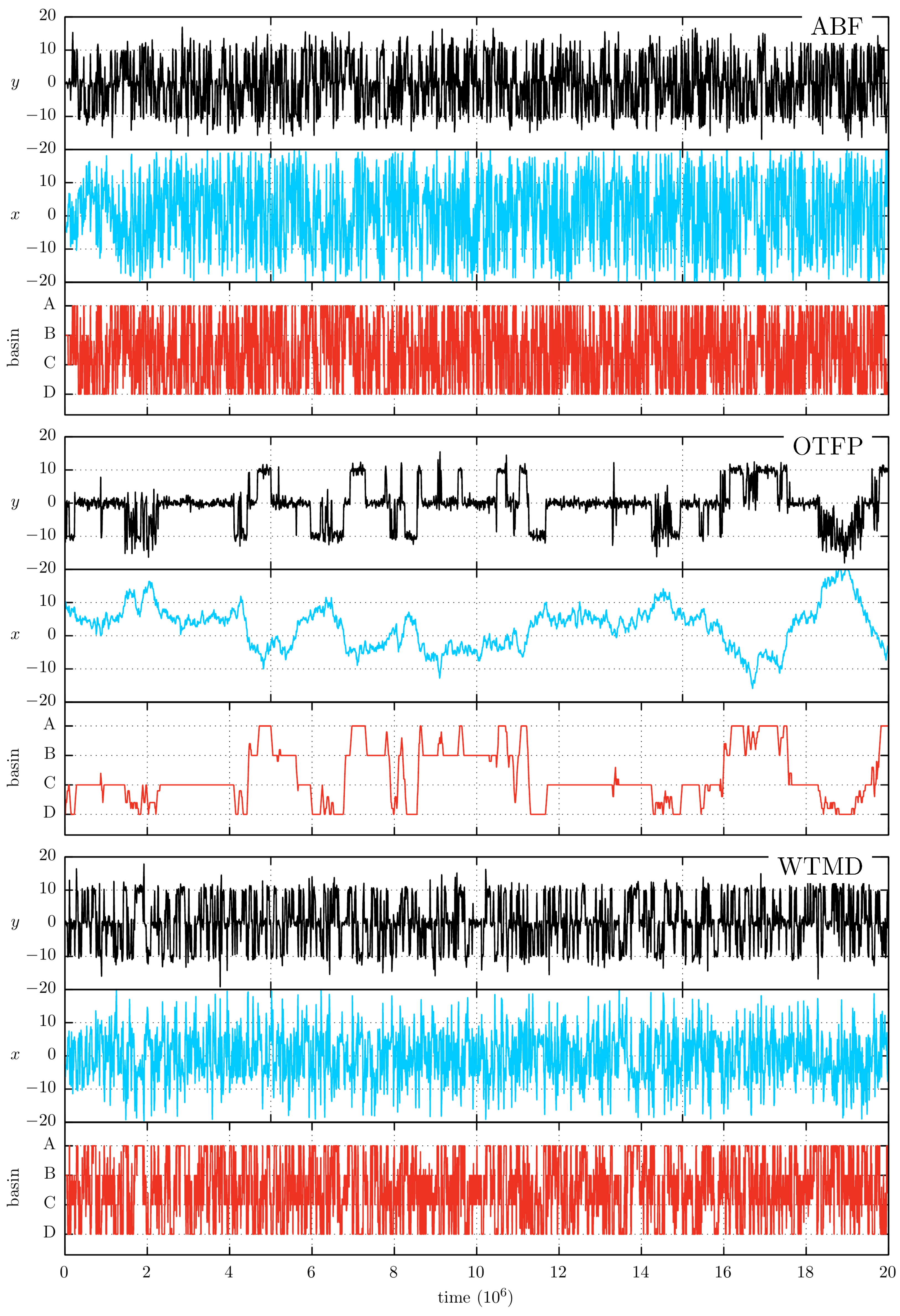 Computation 06 00027 g004