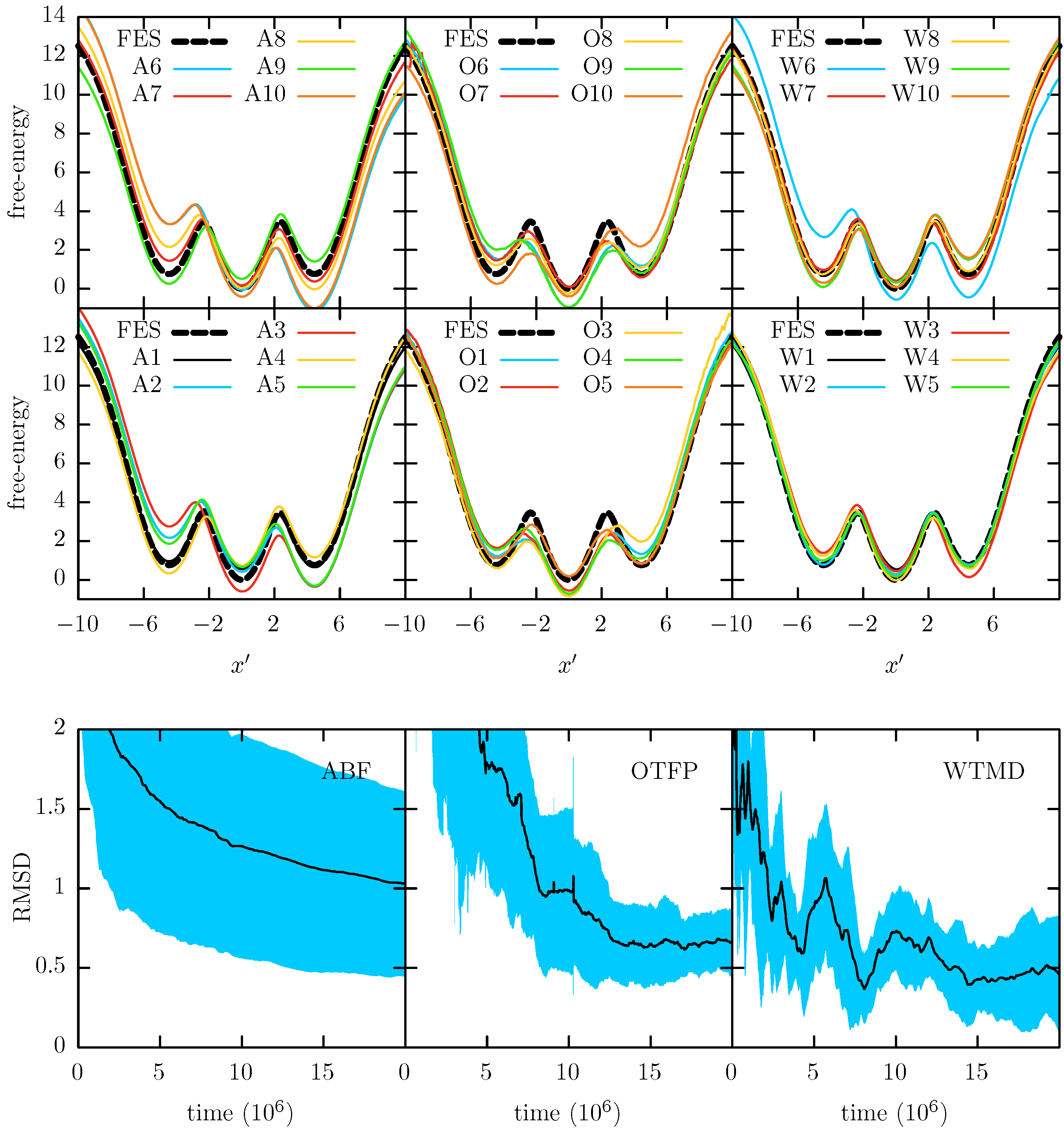 Computation 06 00027 g006