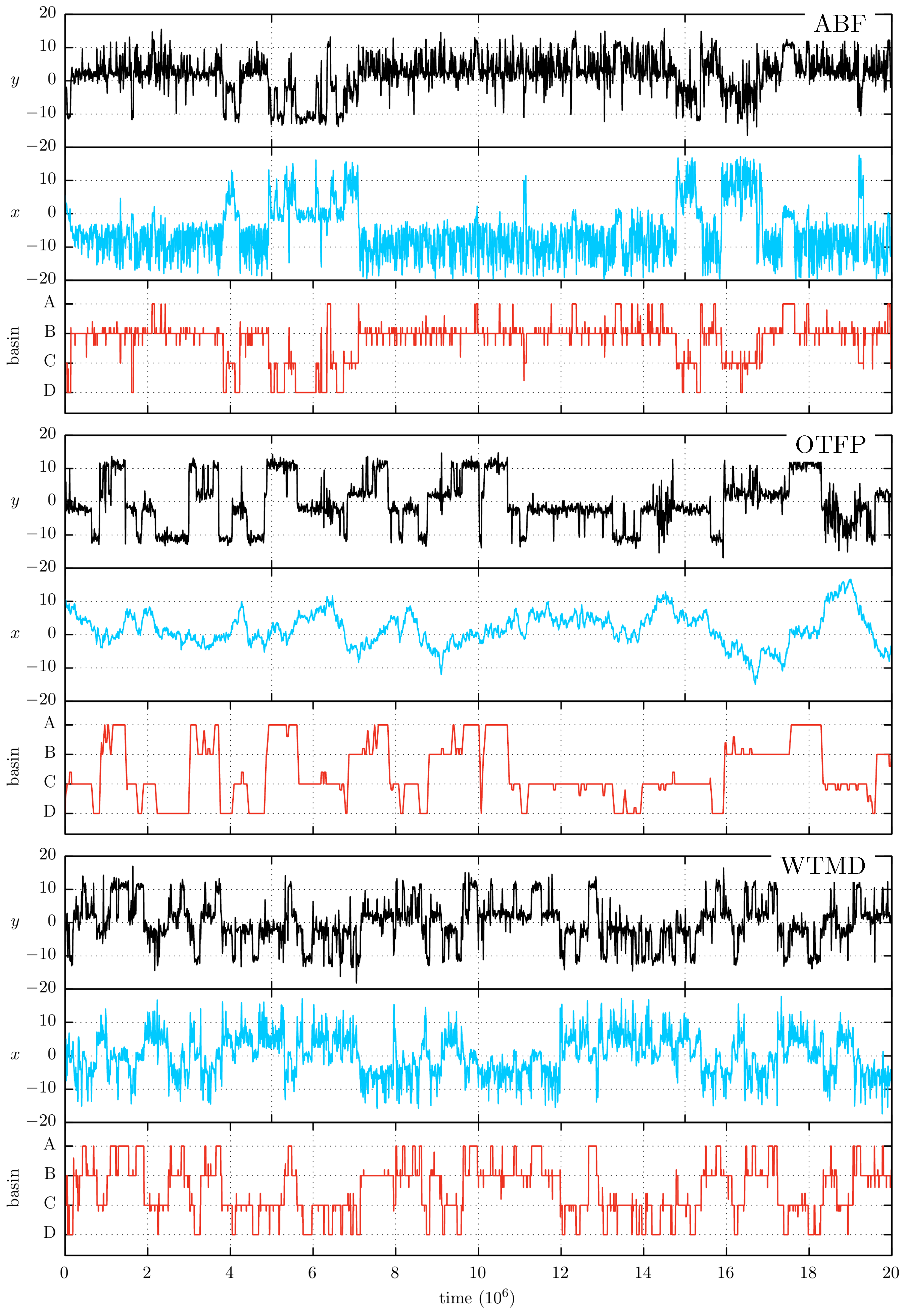Computation 06 00027 g007