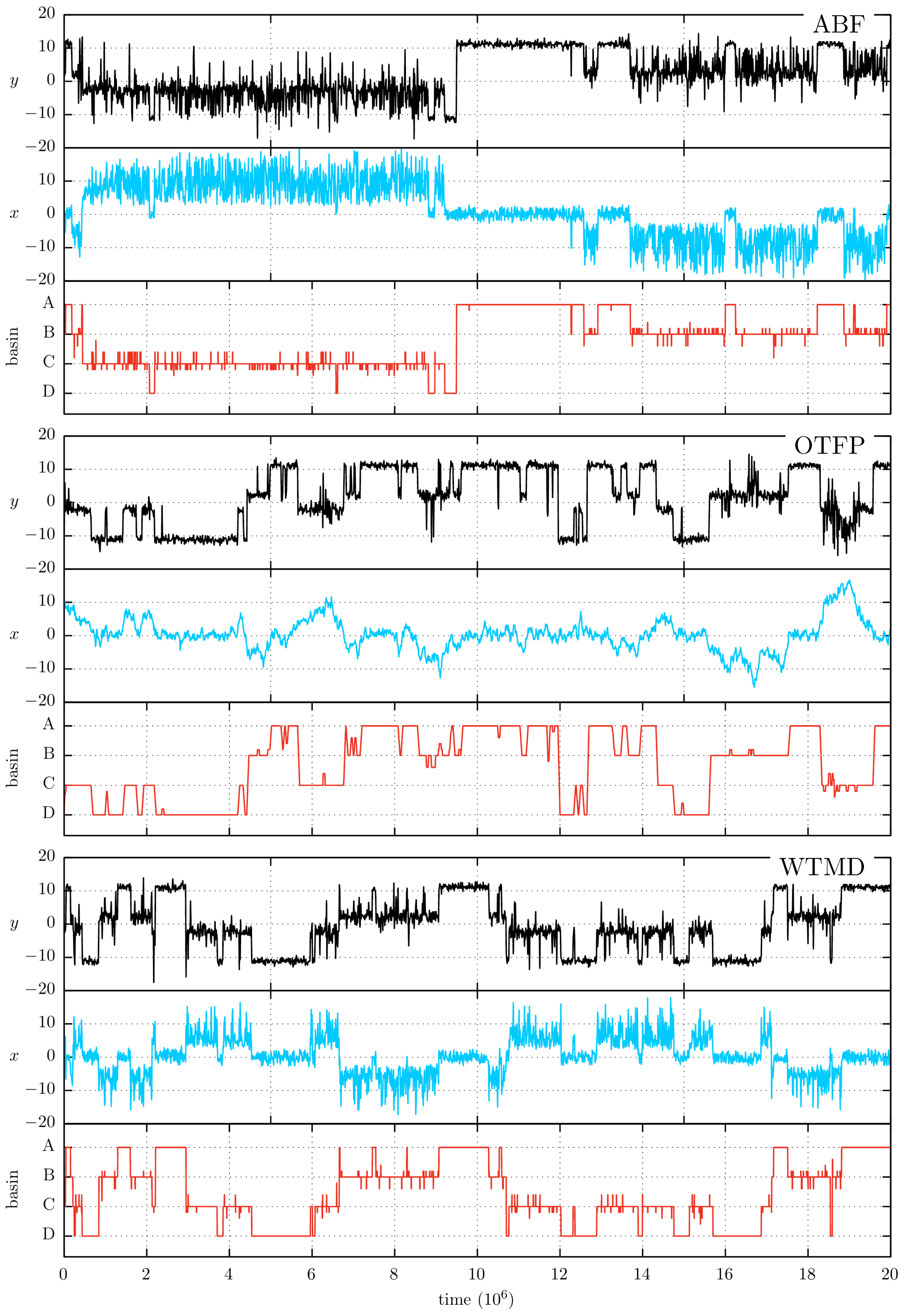 Computation 06 00027 g010