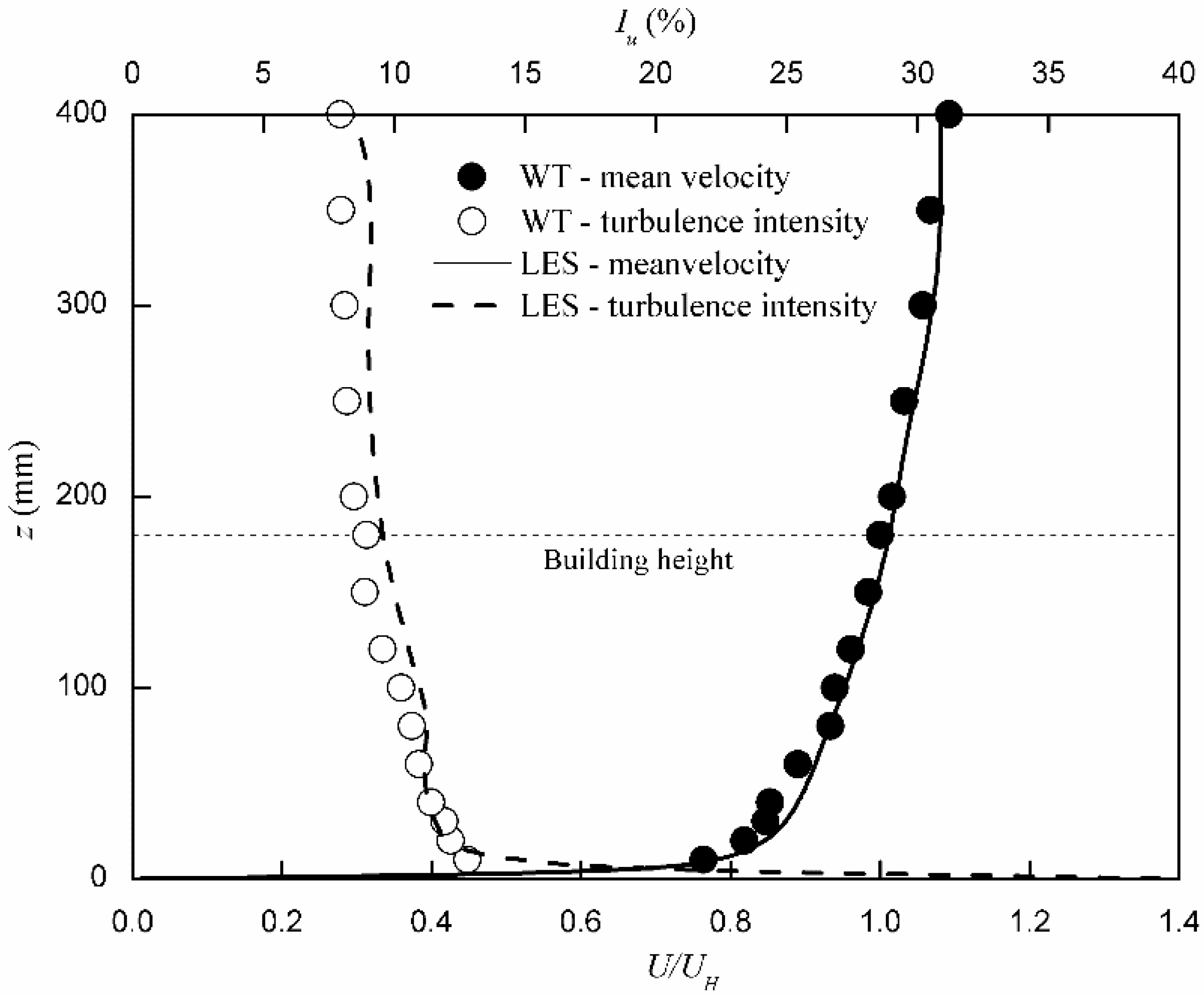 Computation 06 00028 g003 Computation 06 00028 g003