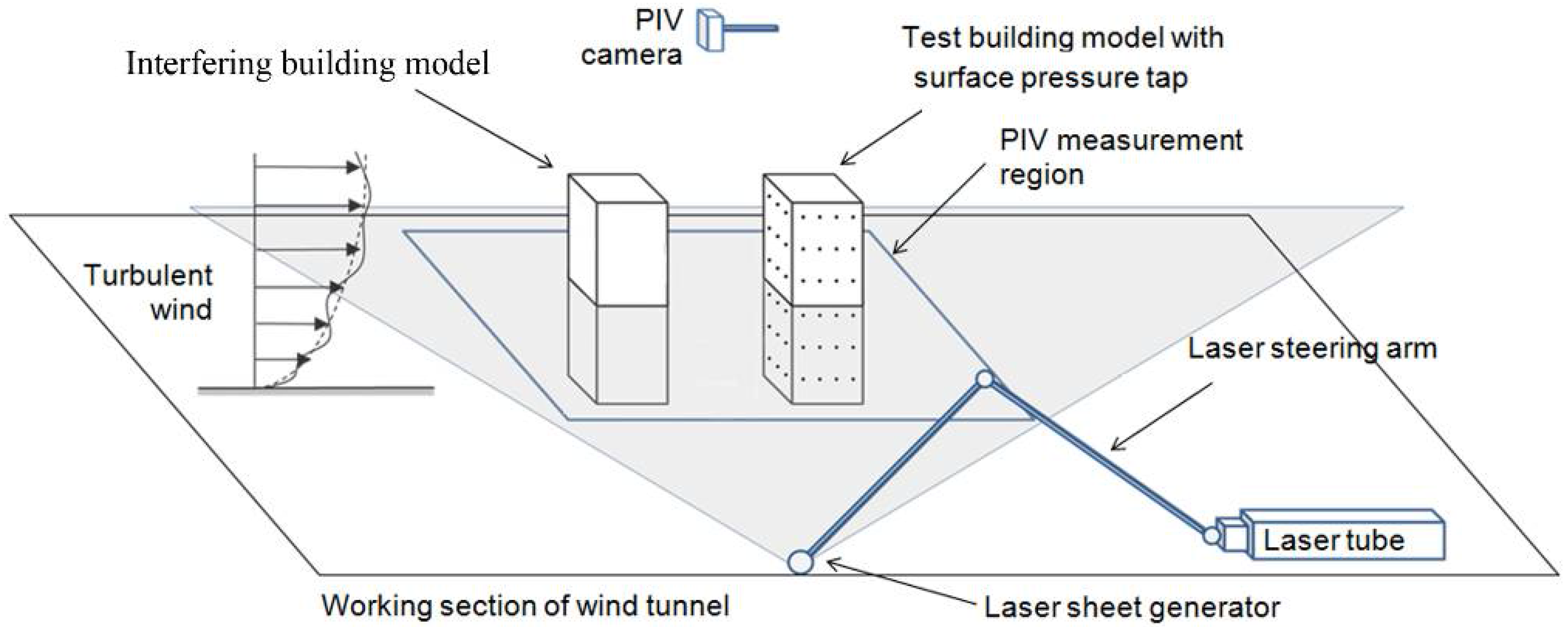 Computation 06 00028 g005 Computation 06 00028 g005