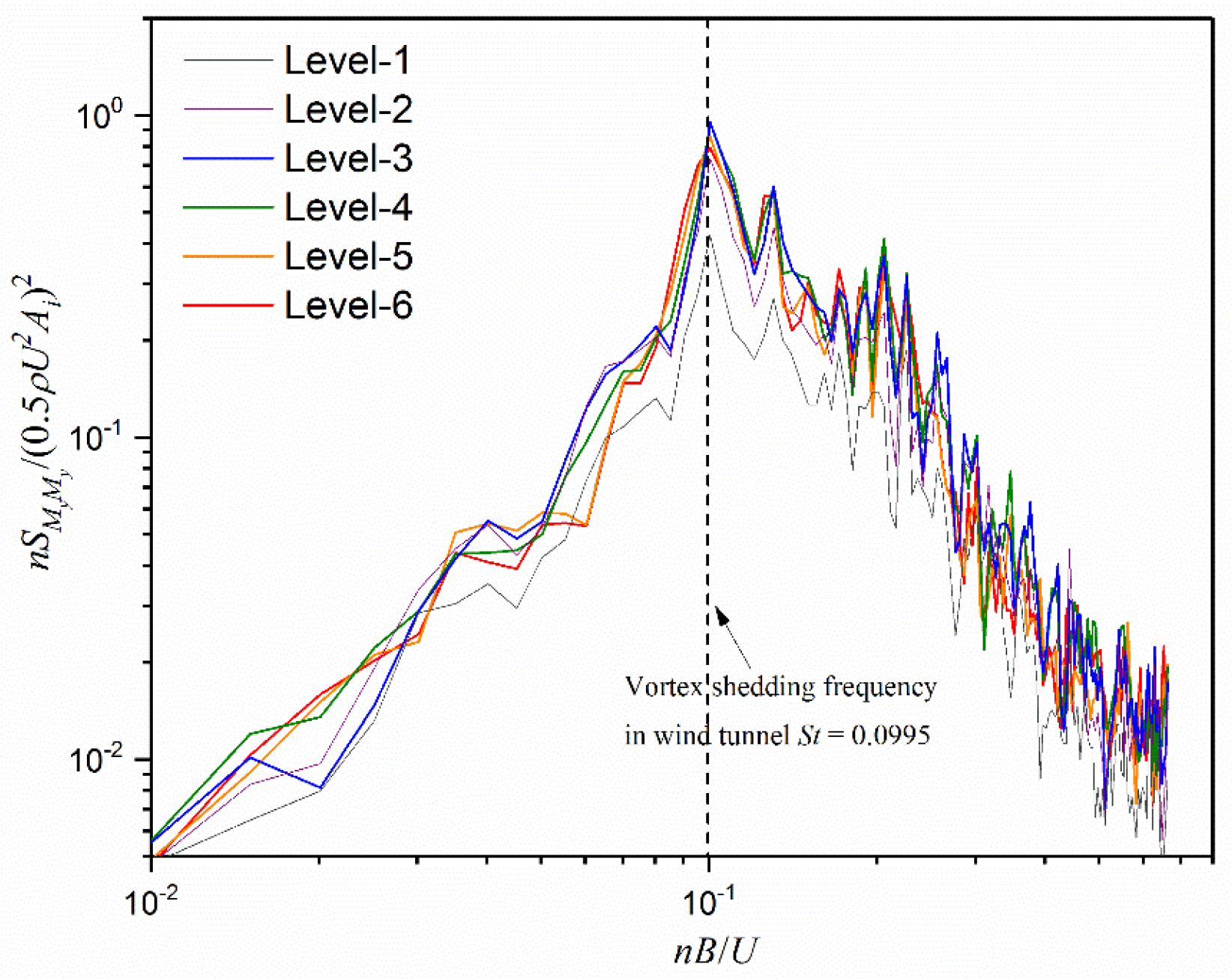 Computation 06 00028 g012 Computation 06 00028 g012