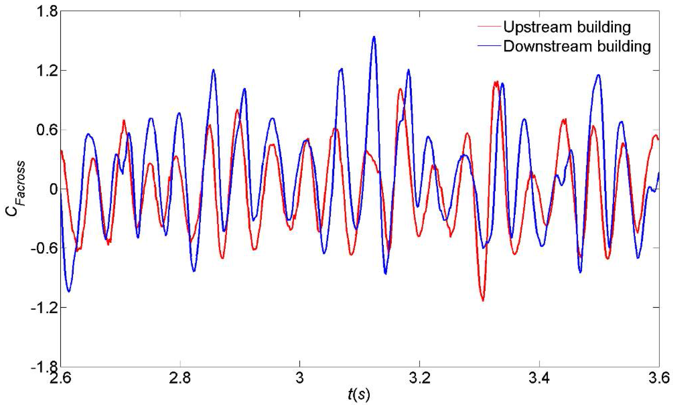 Computation 06 00028 g016 Computation 06 00028 g016