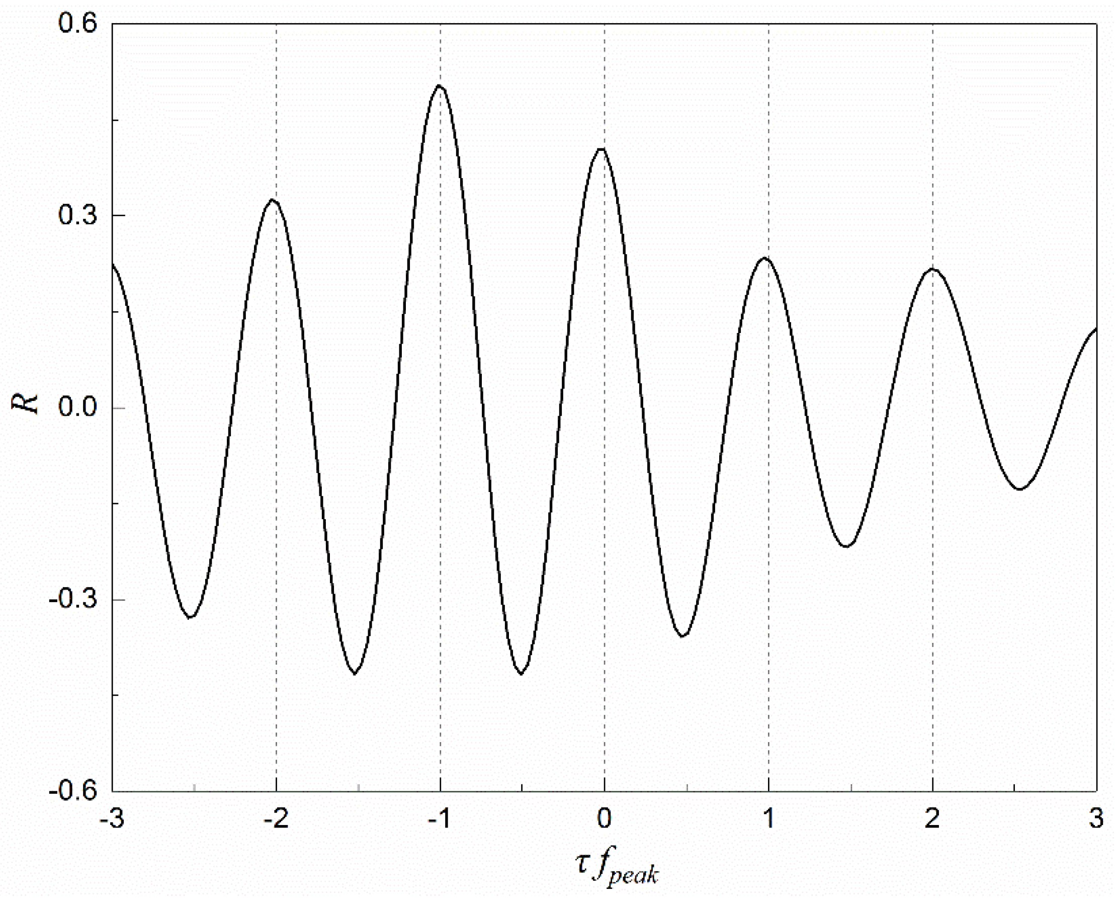 Computation 06 00028 g017 Computation 06 00028 g017