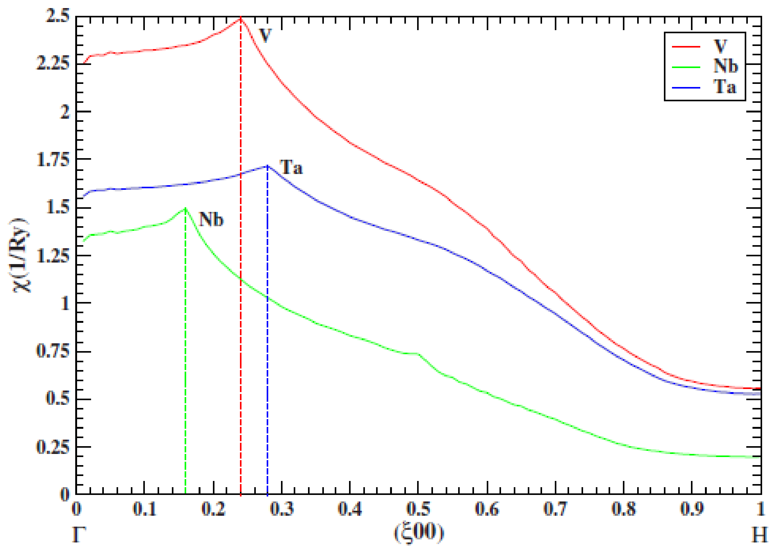 Computation 06 00029 g003 Computation 06 00029 g003
