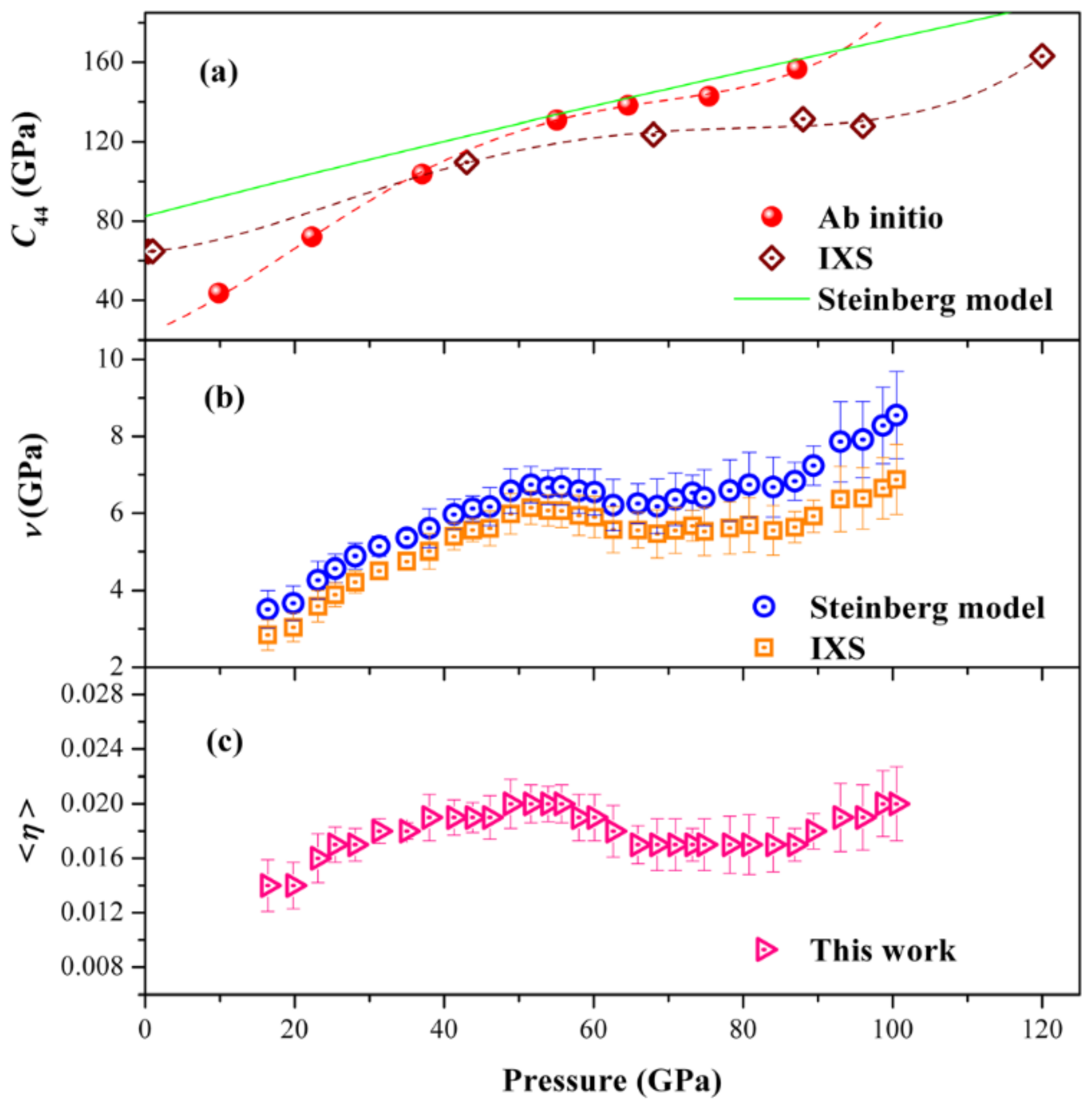 Computation 06 00029 g006 Computation 06 00029 g006