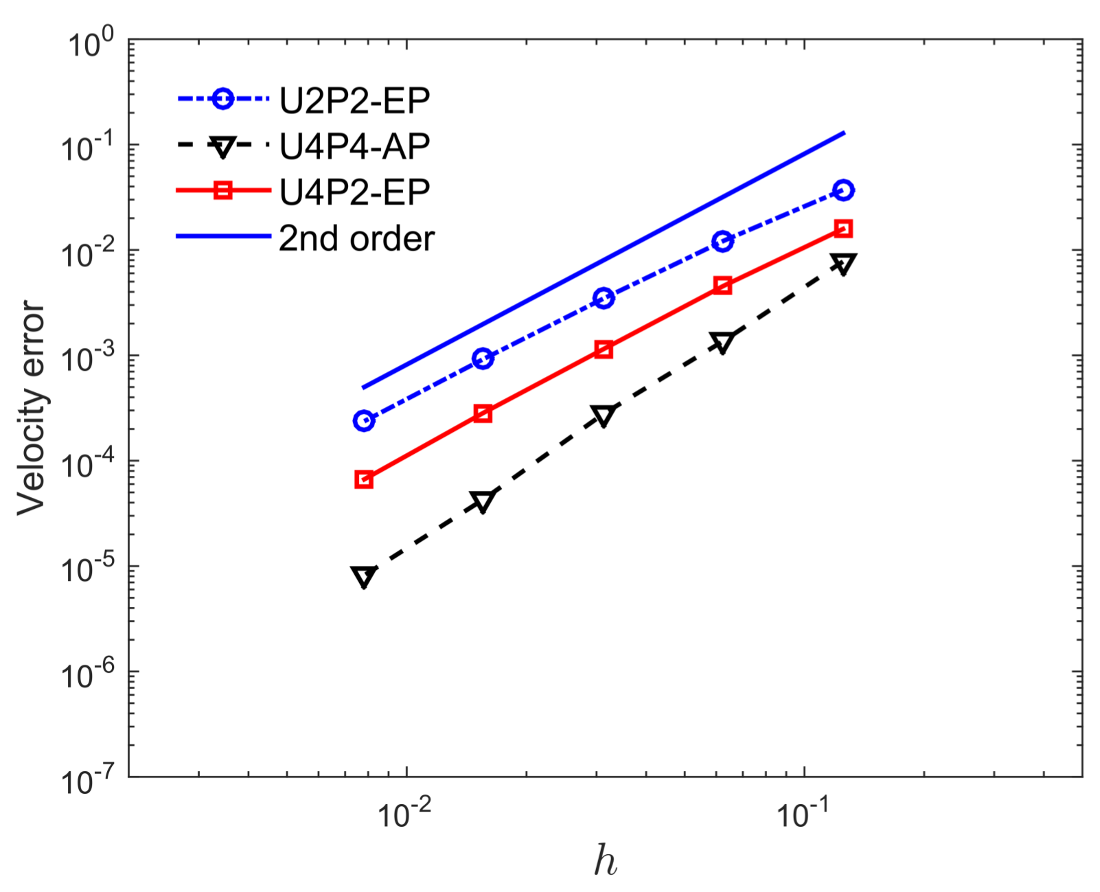 Computation 06 00031 g004