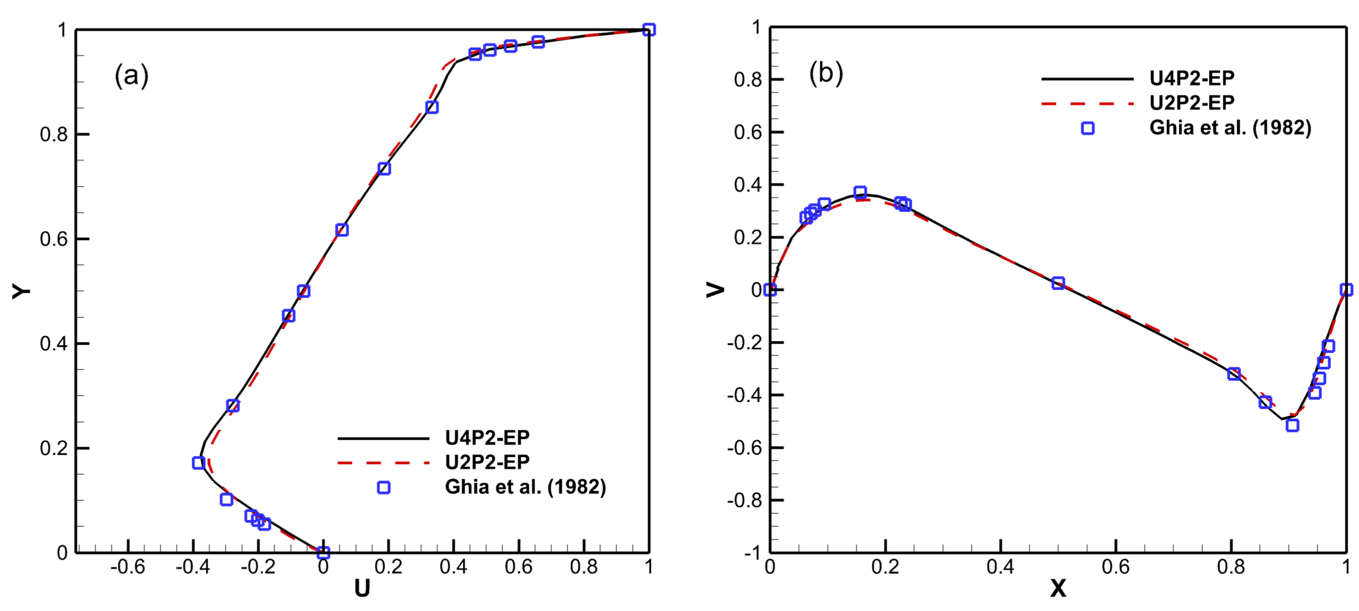 Computation 06 00031 g006