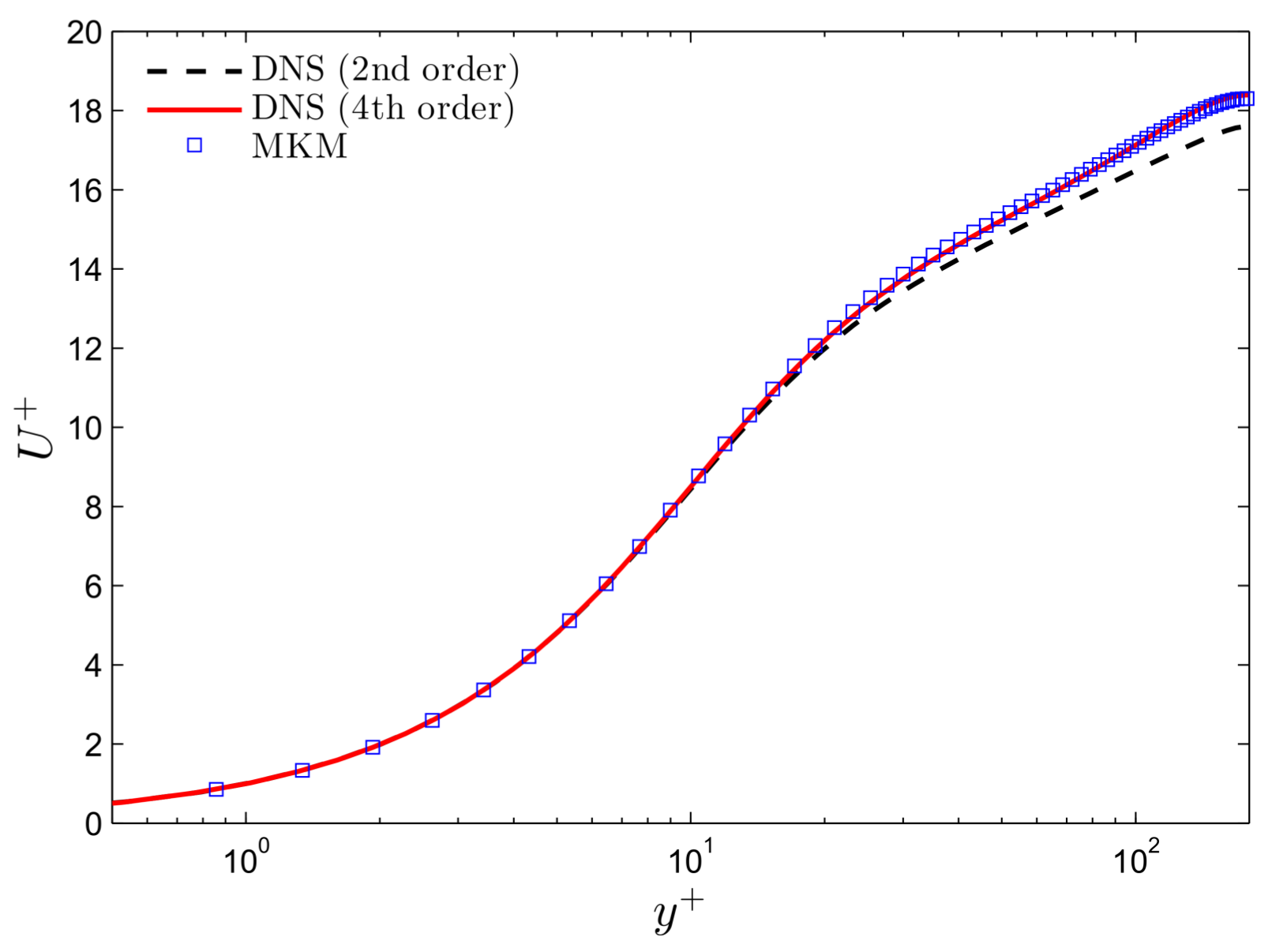 Computation 06 00031 g008