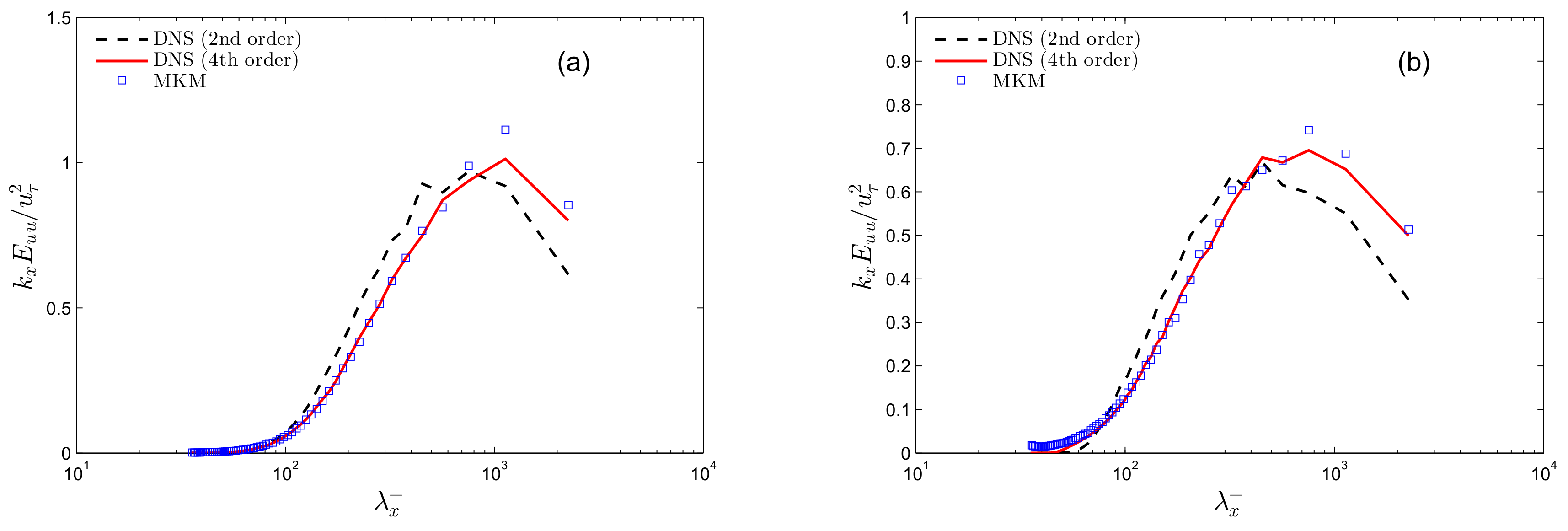 Computation 06 00031 g010
