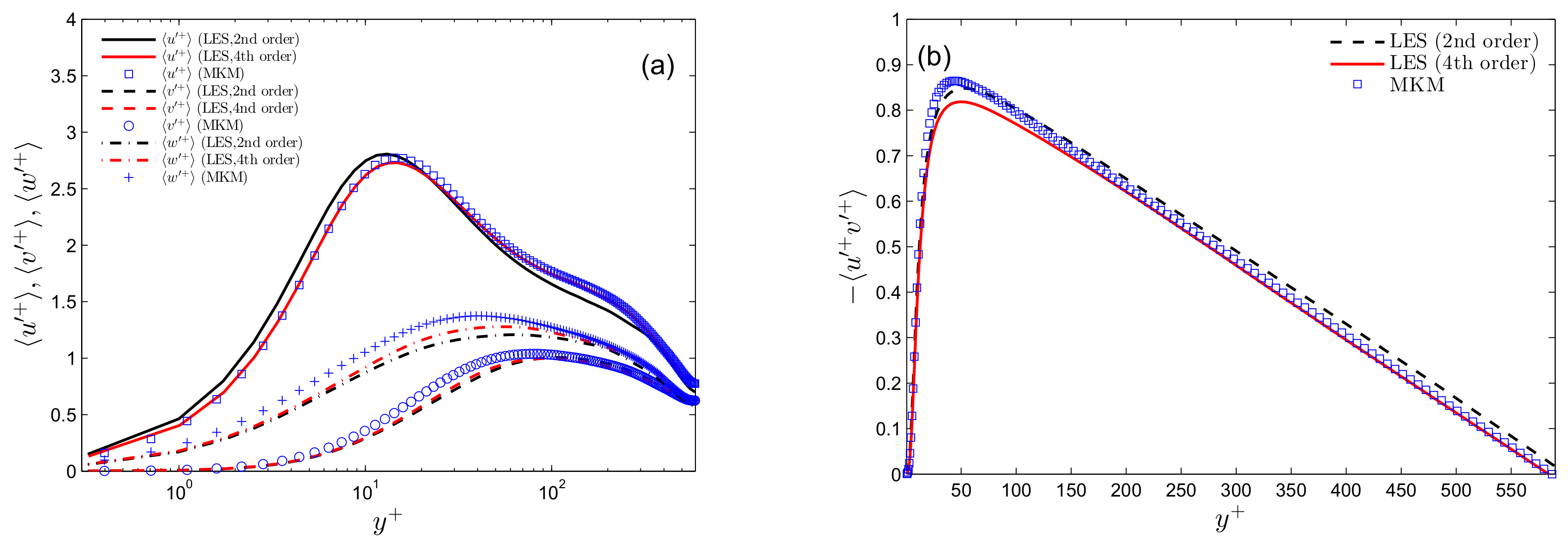 Computation 06 00031 g012