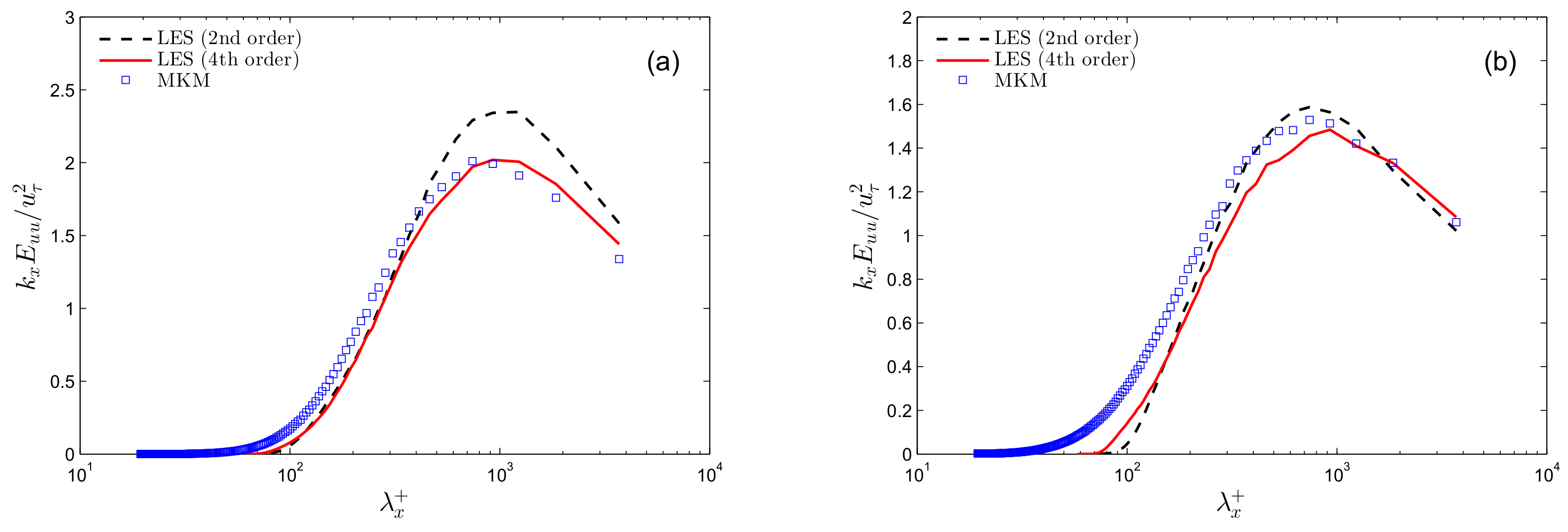 Computation 06 00031 g013