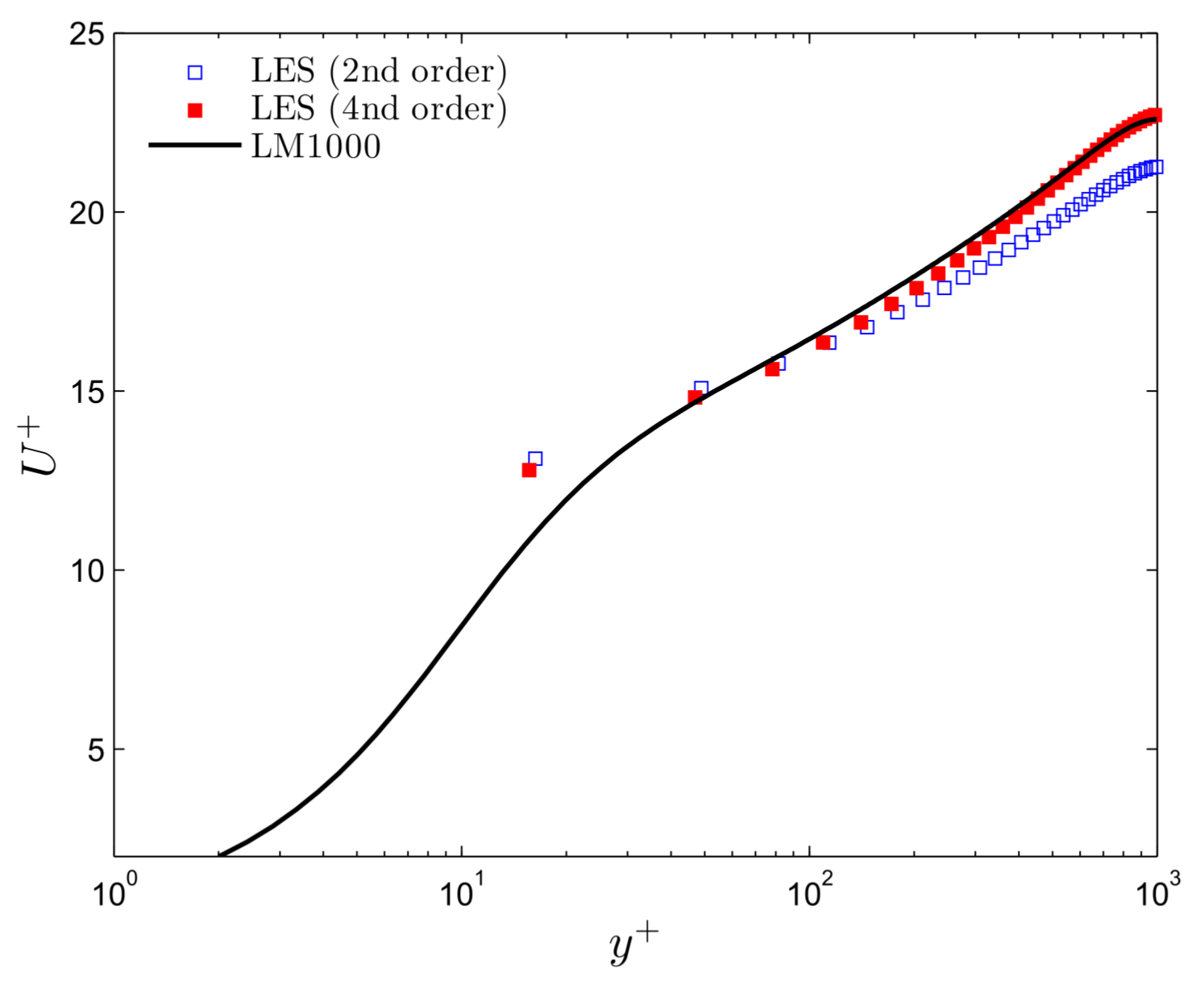 Computation 06 00031 g014