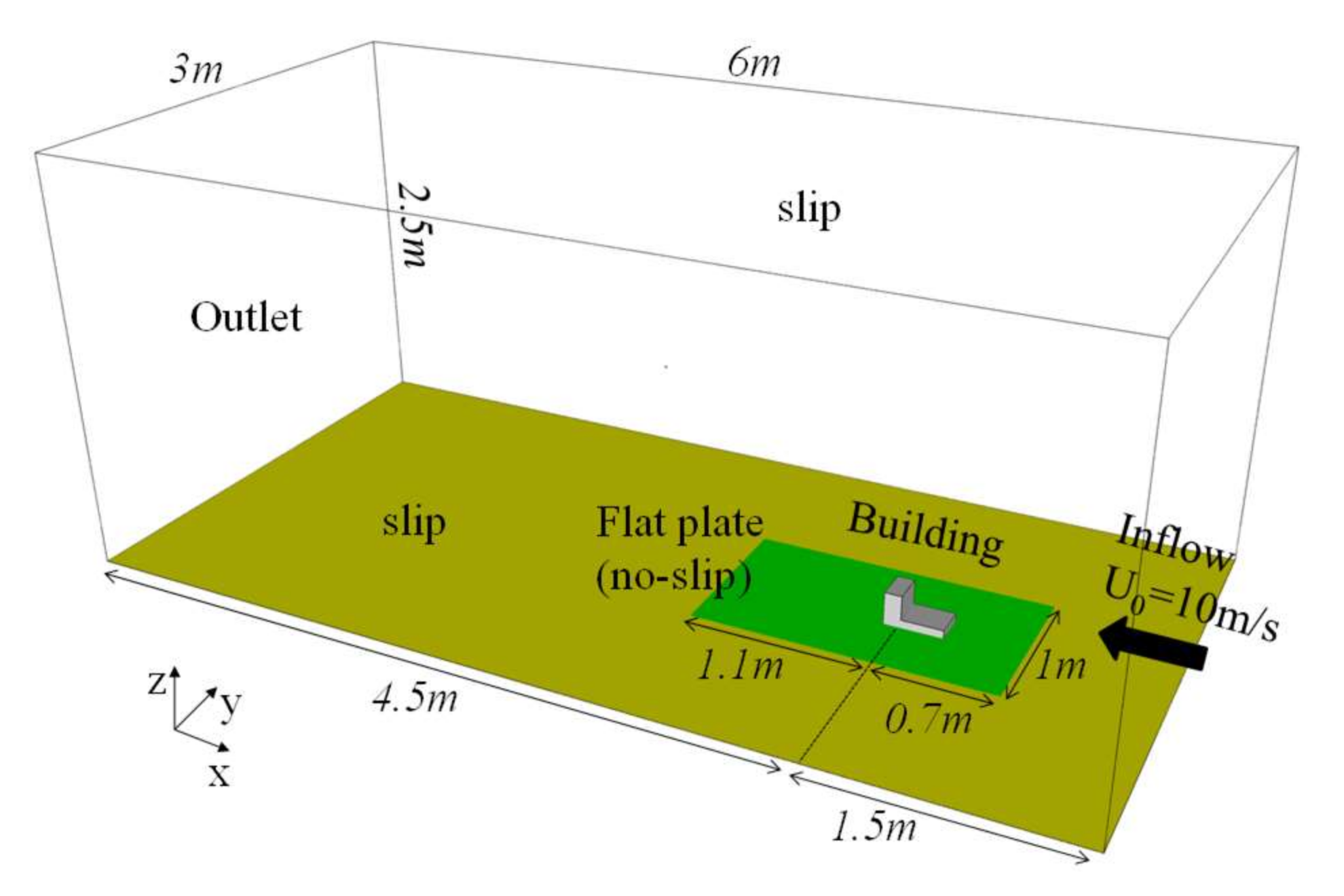 Computation 06 00032 g004