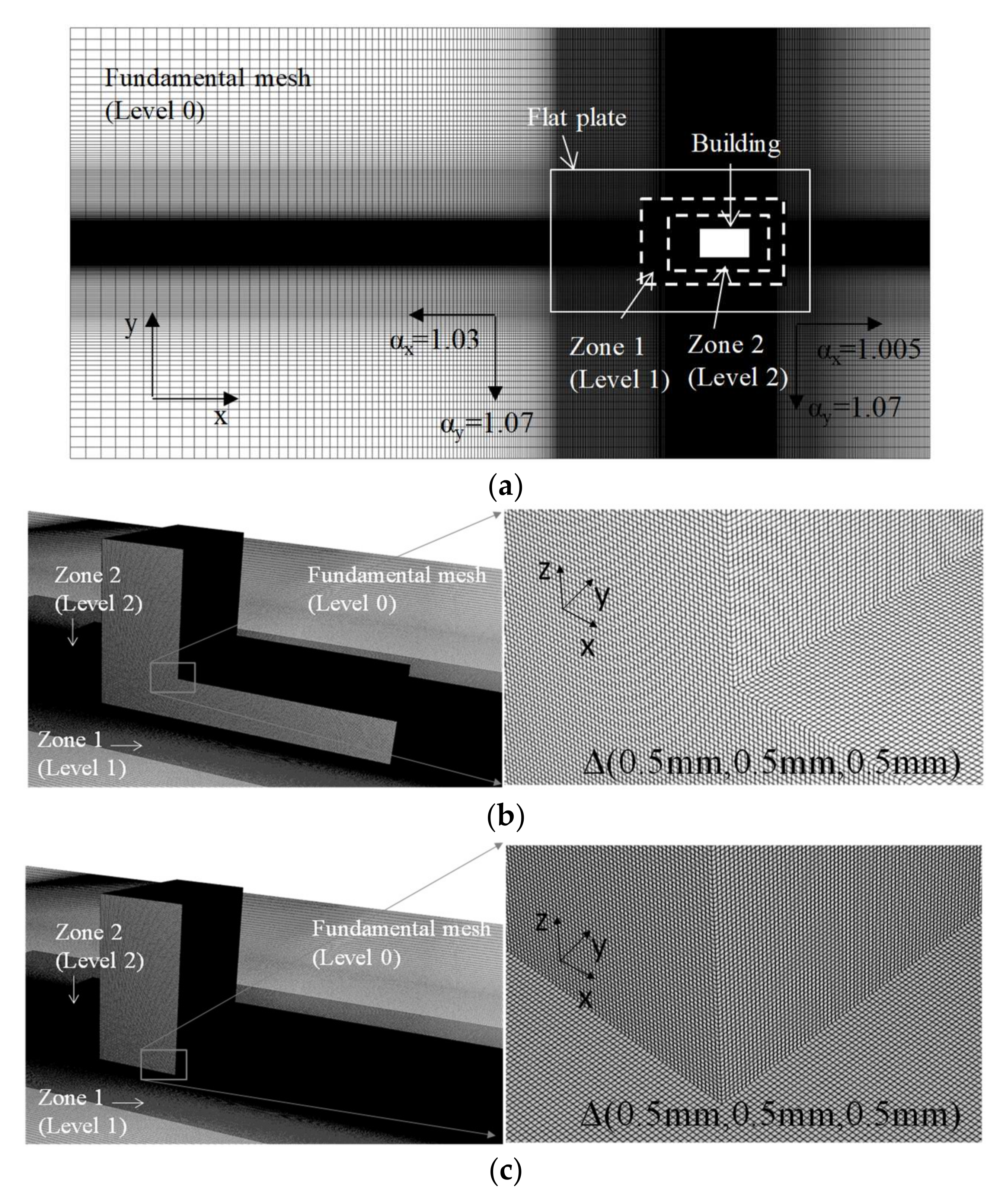 Computation 06 00032 g005