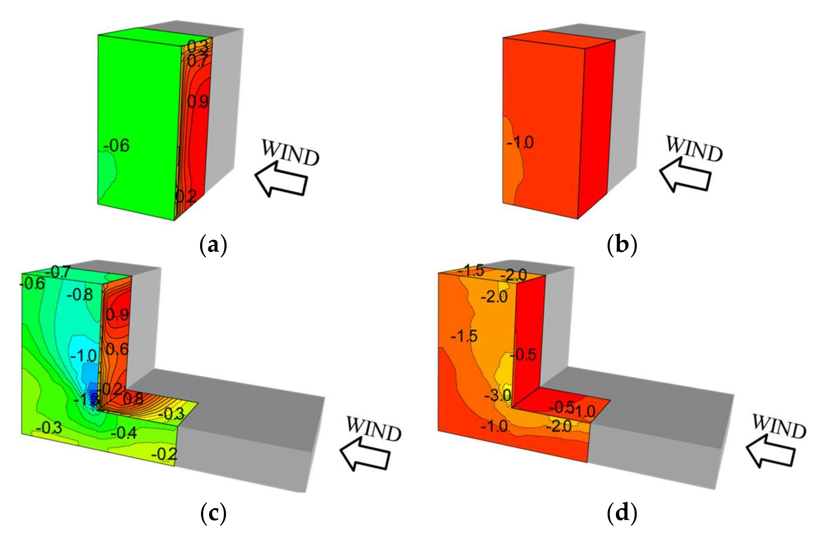 Computation 06 00032 g006