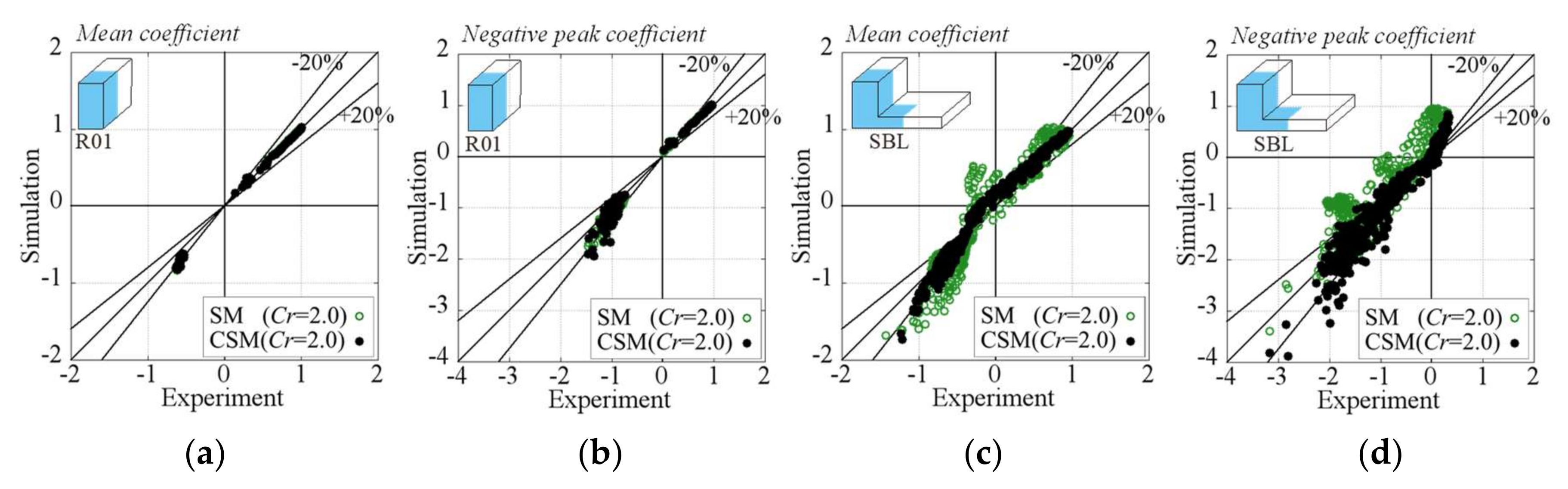 Computation 06 00032 g007