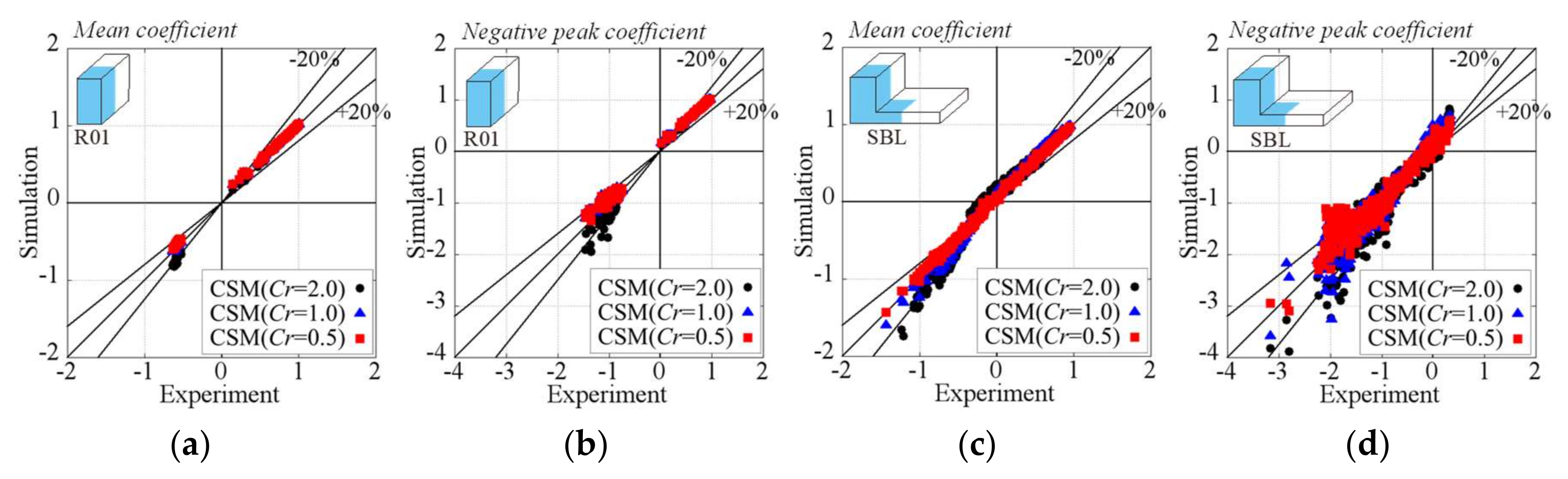 Computation 06 00032 g008