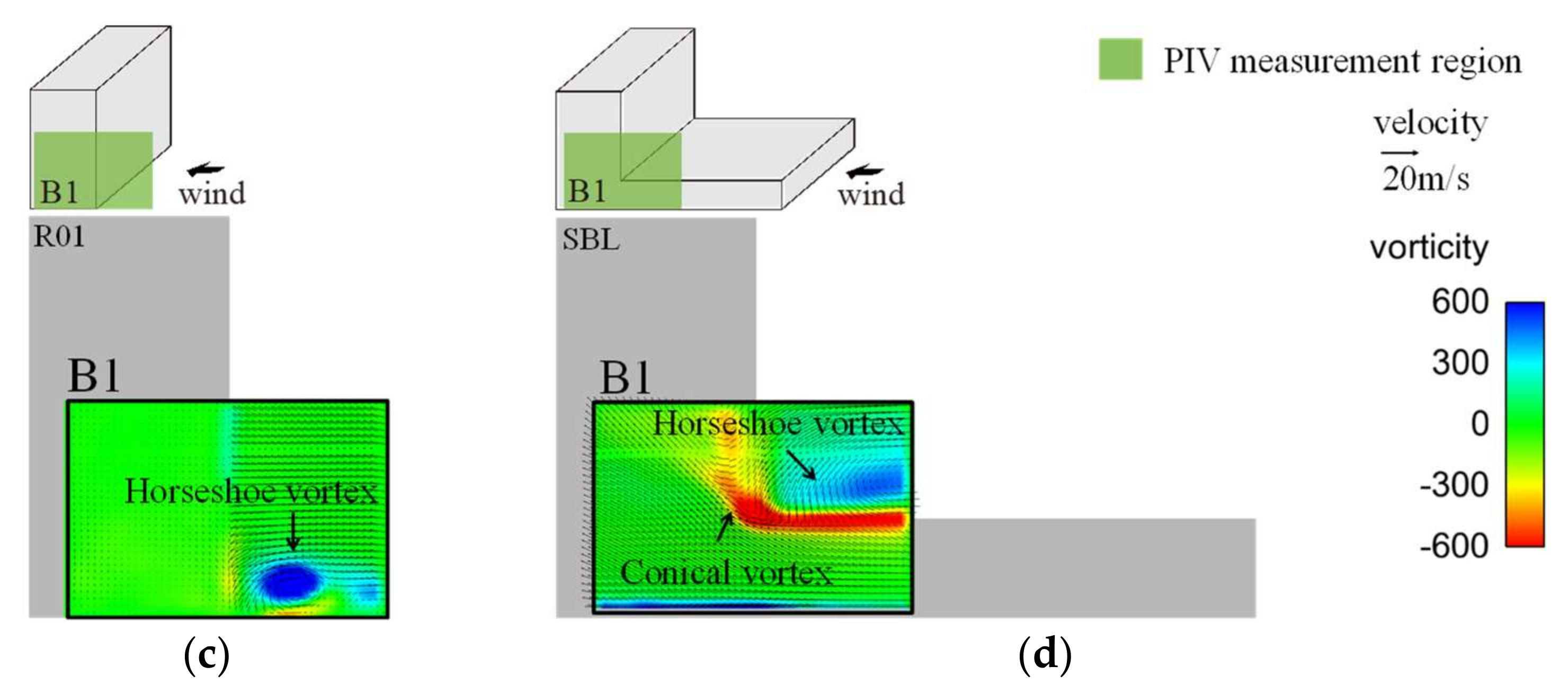 Computation 06 00032 g009b
