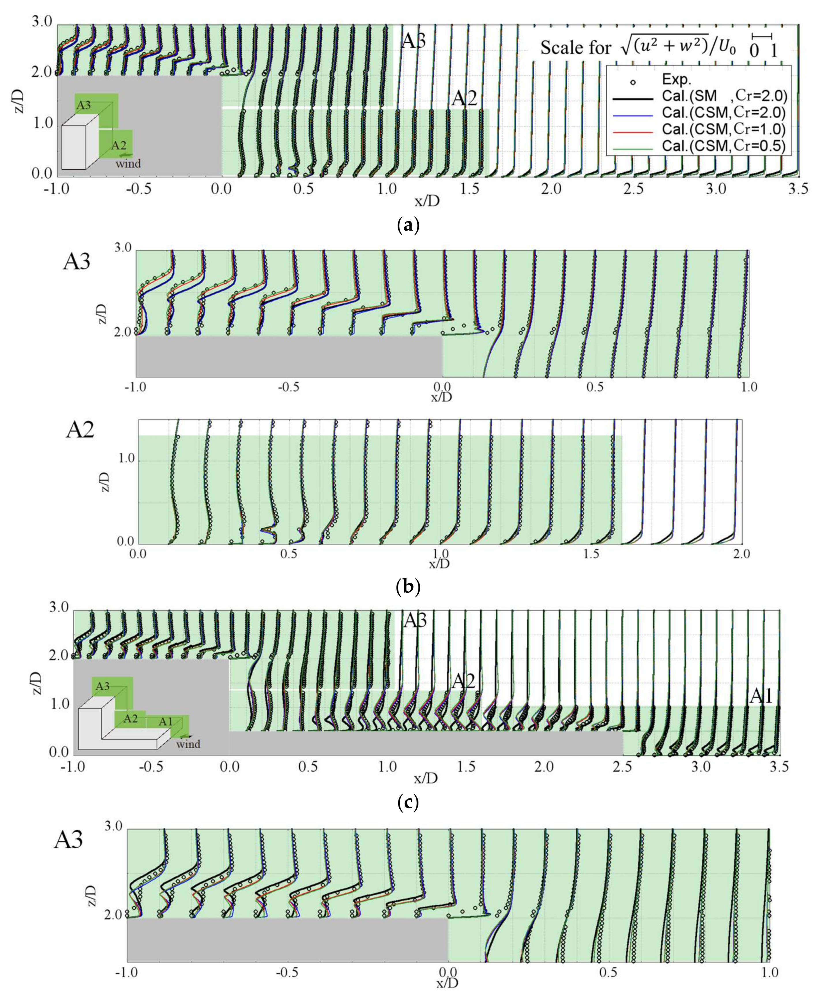 Computation 06 00032 g011a