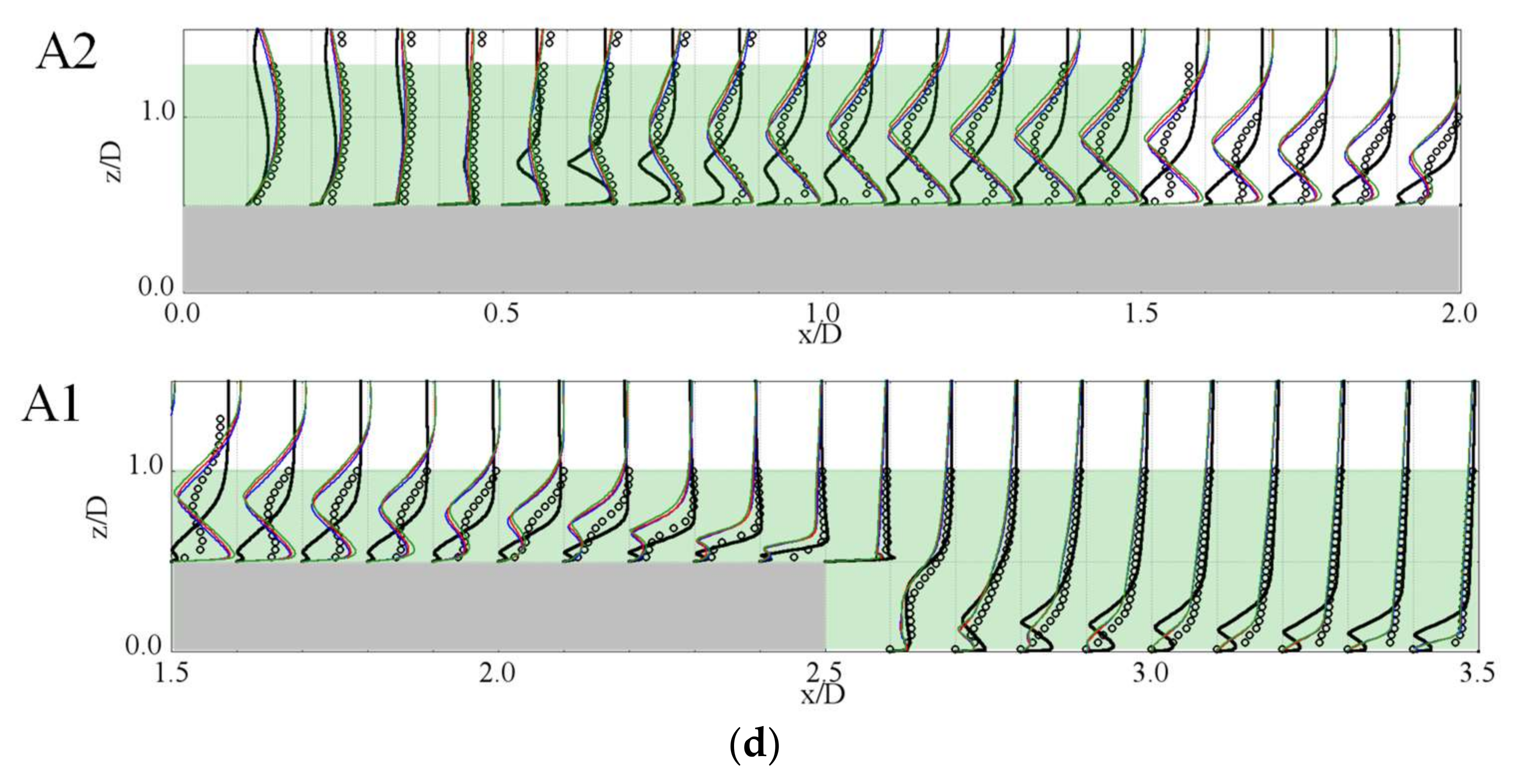 Computation 06 00032 g011b