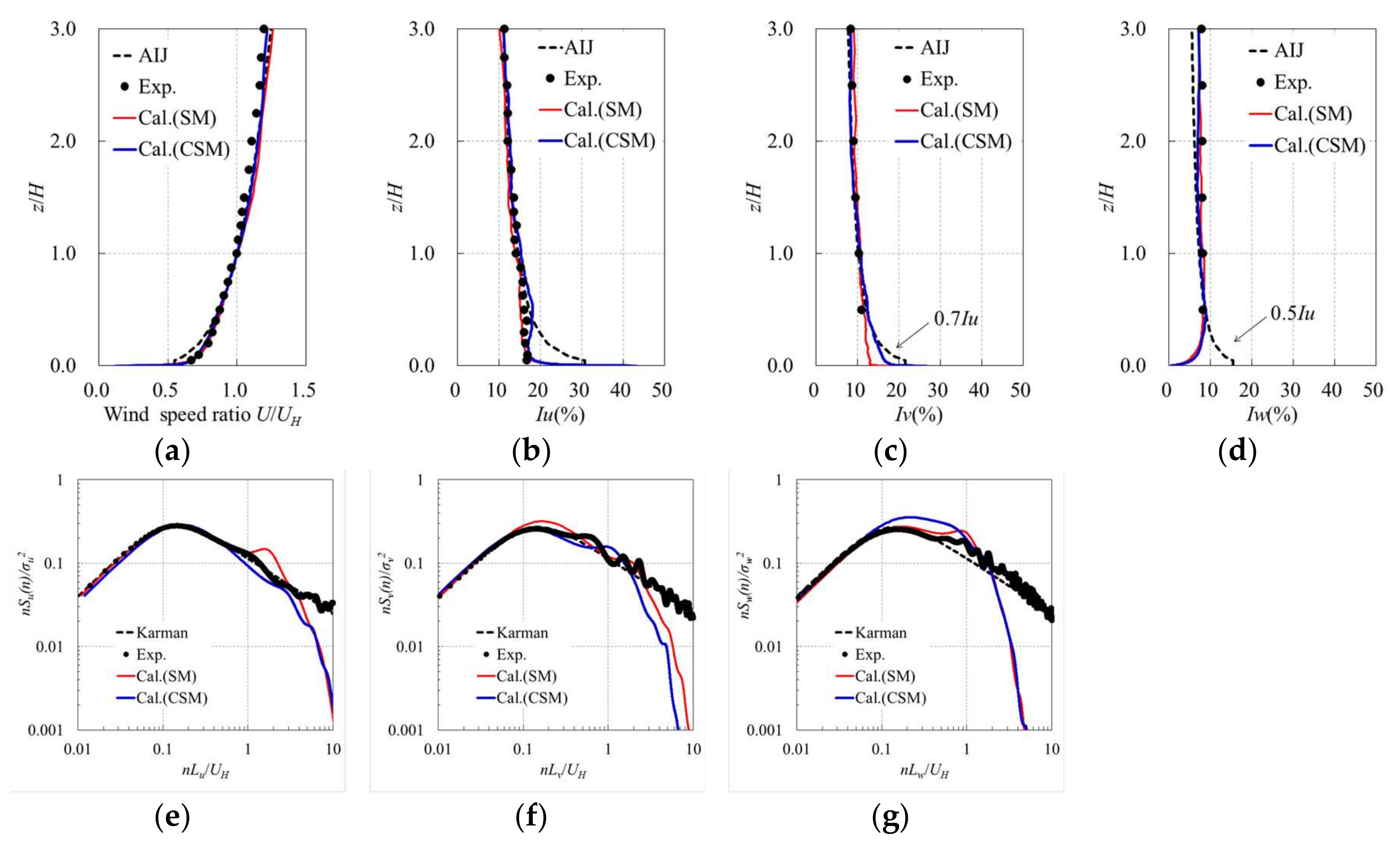 Computation 06 00032 g017