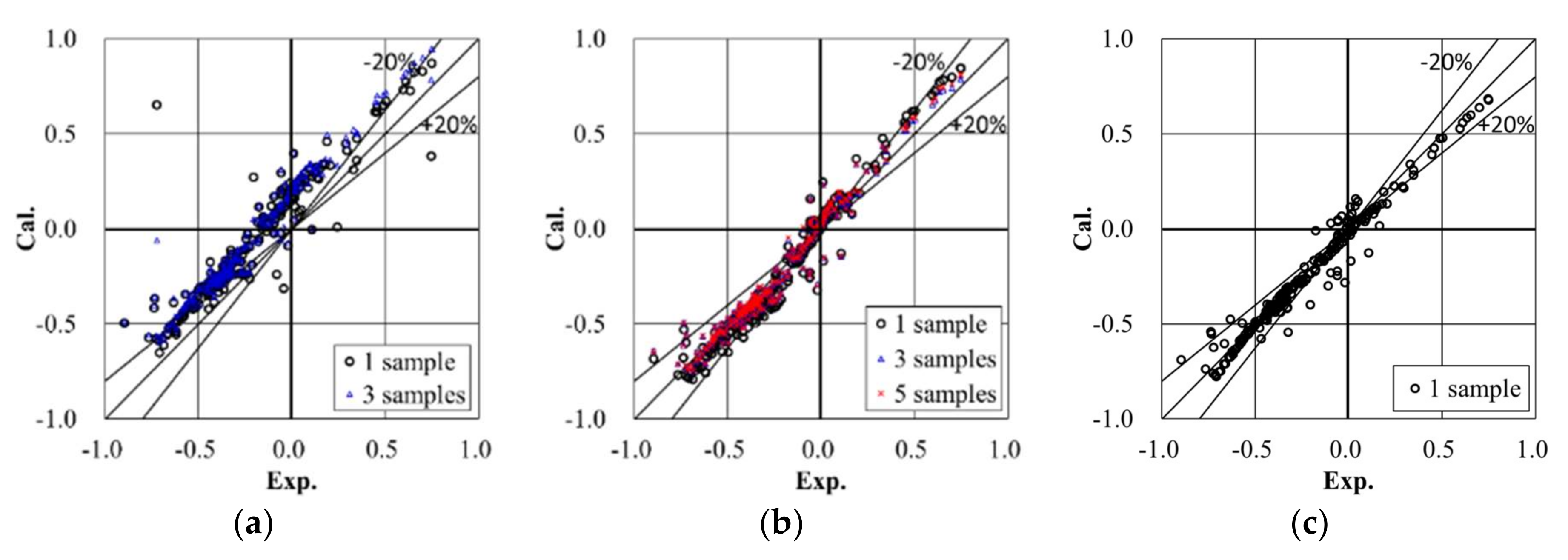 Computation 06 00032 g021