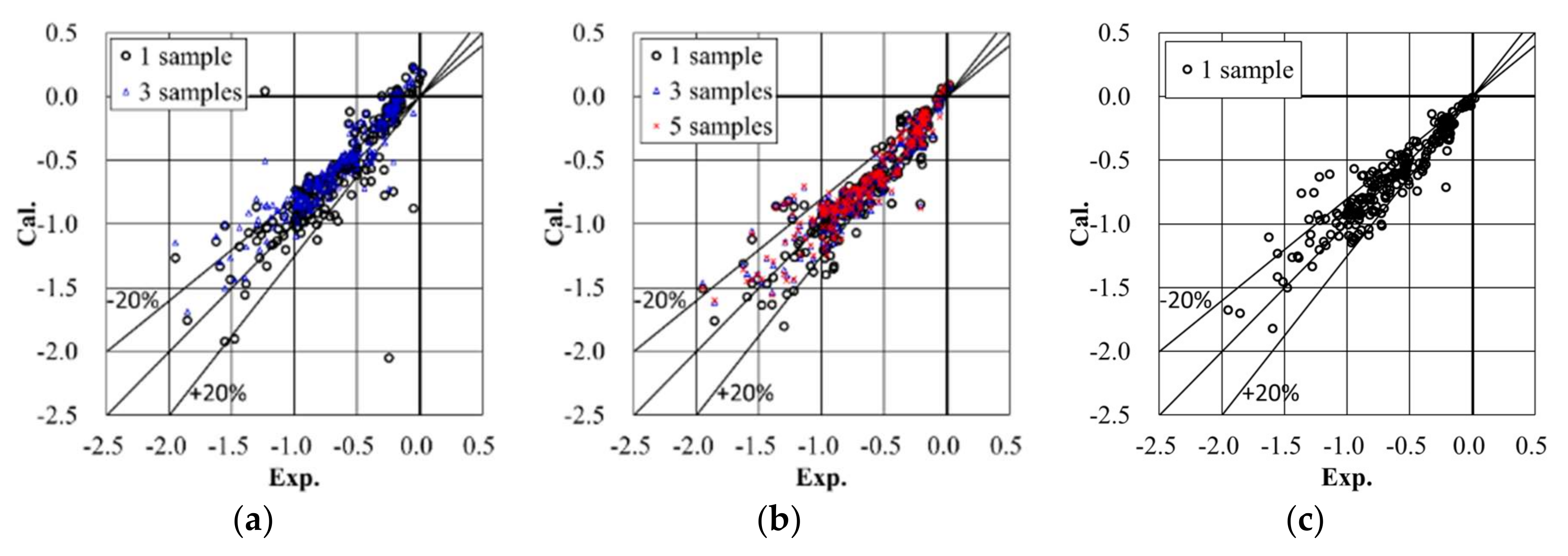 Computation 06 00032 g022