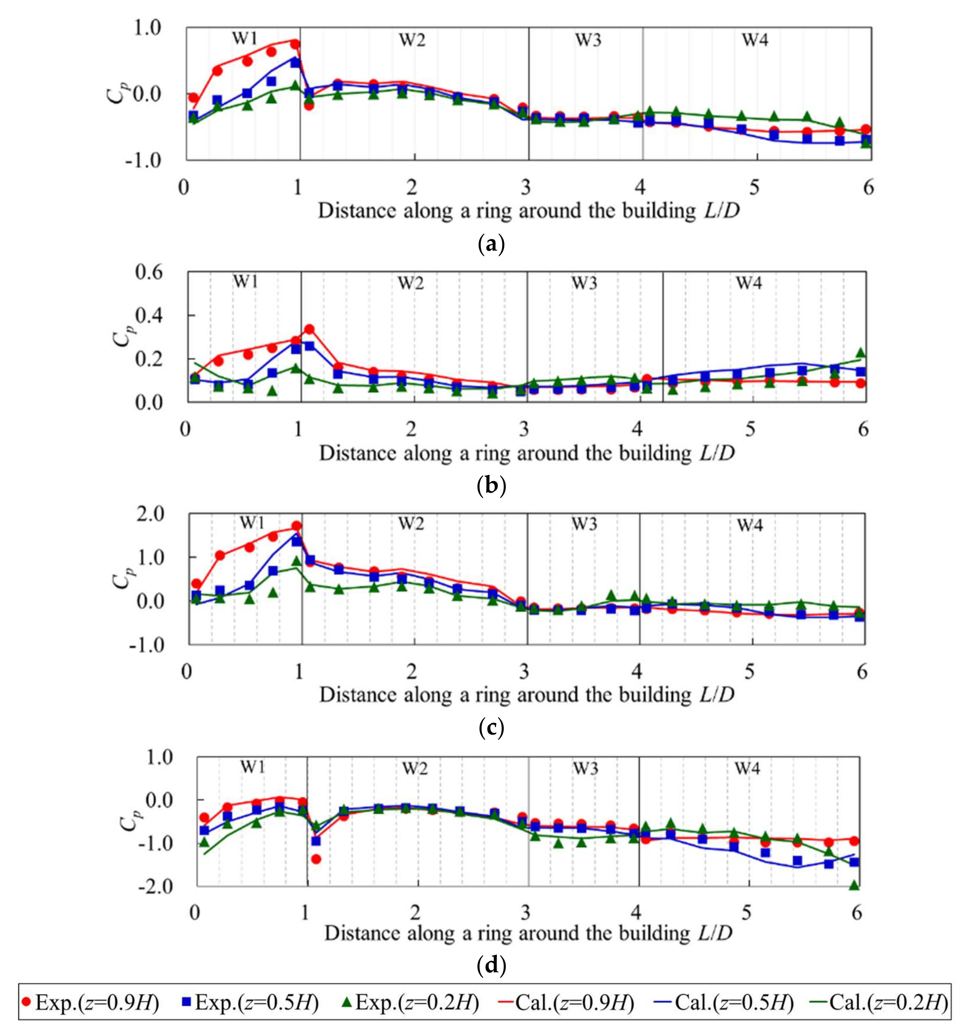 Computation 06 00032 g023
