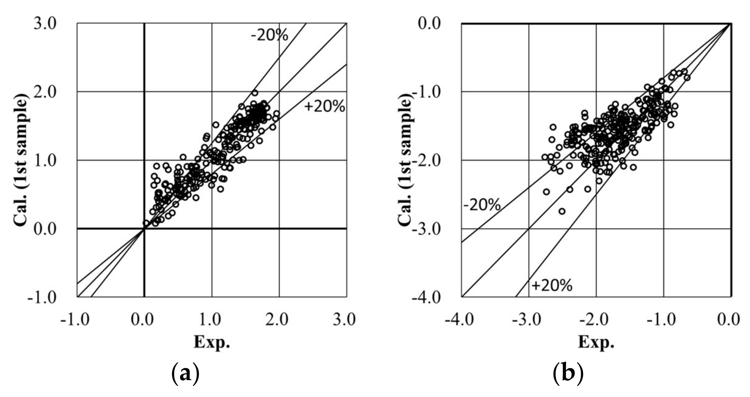 Computation 06 00032 g024