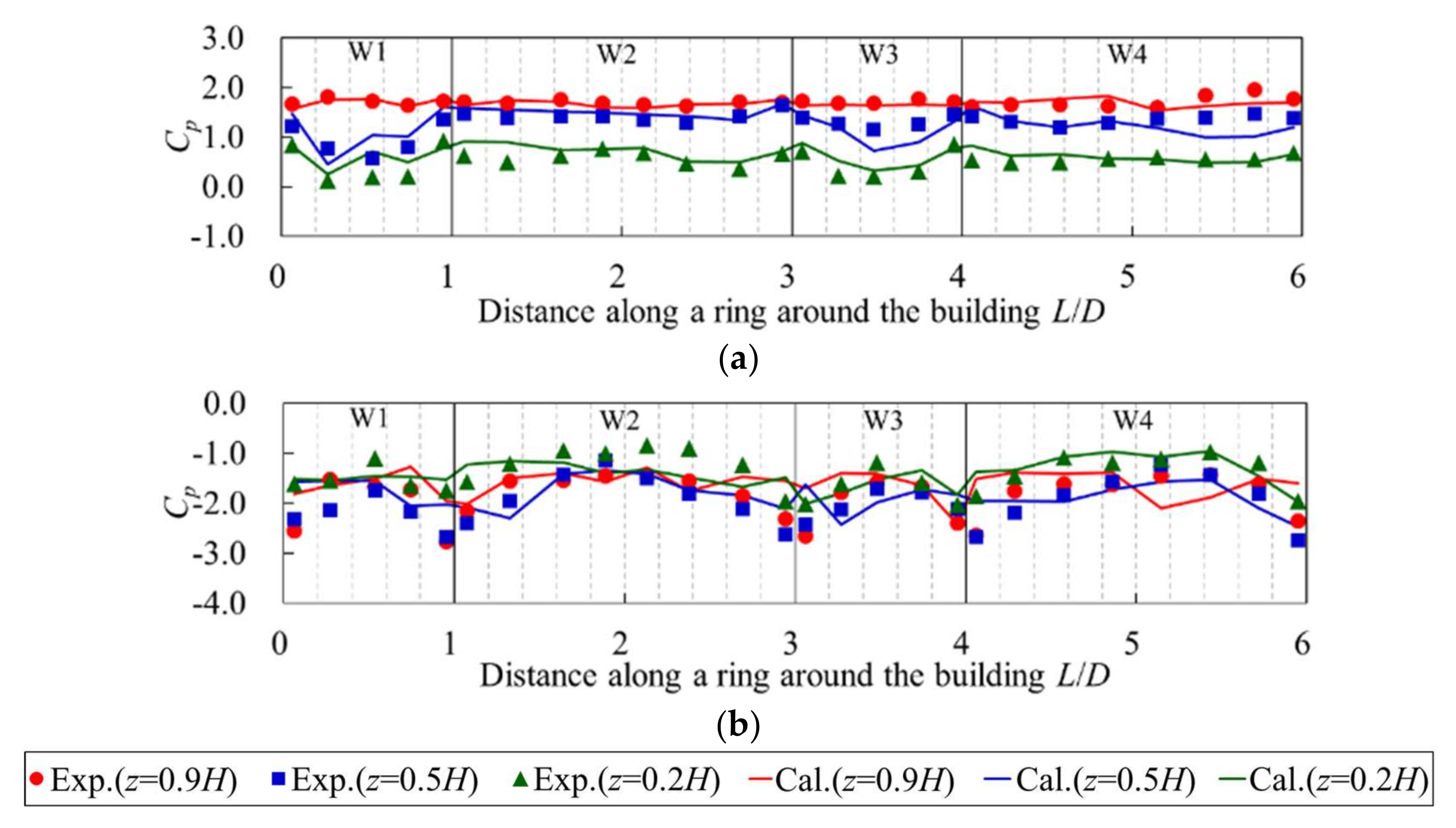 Computation 06 00032 g025