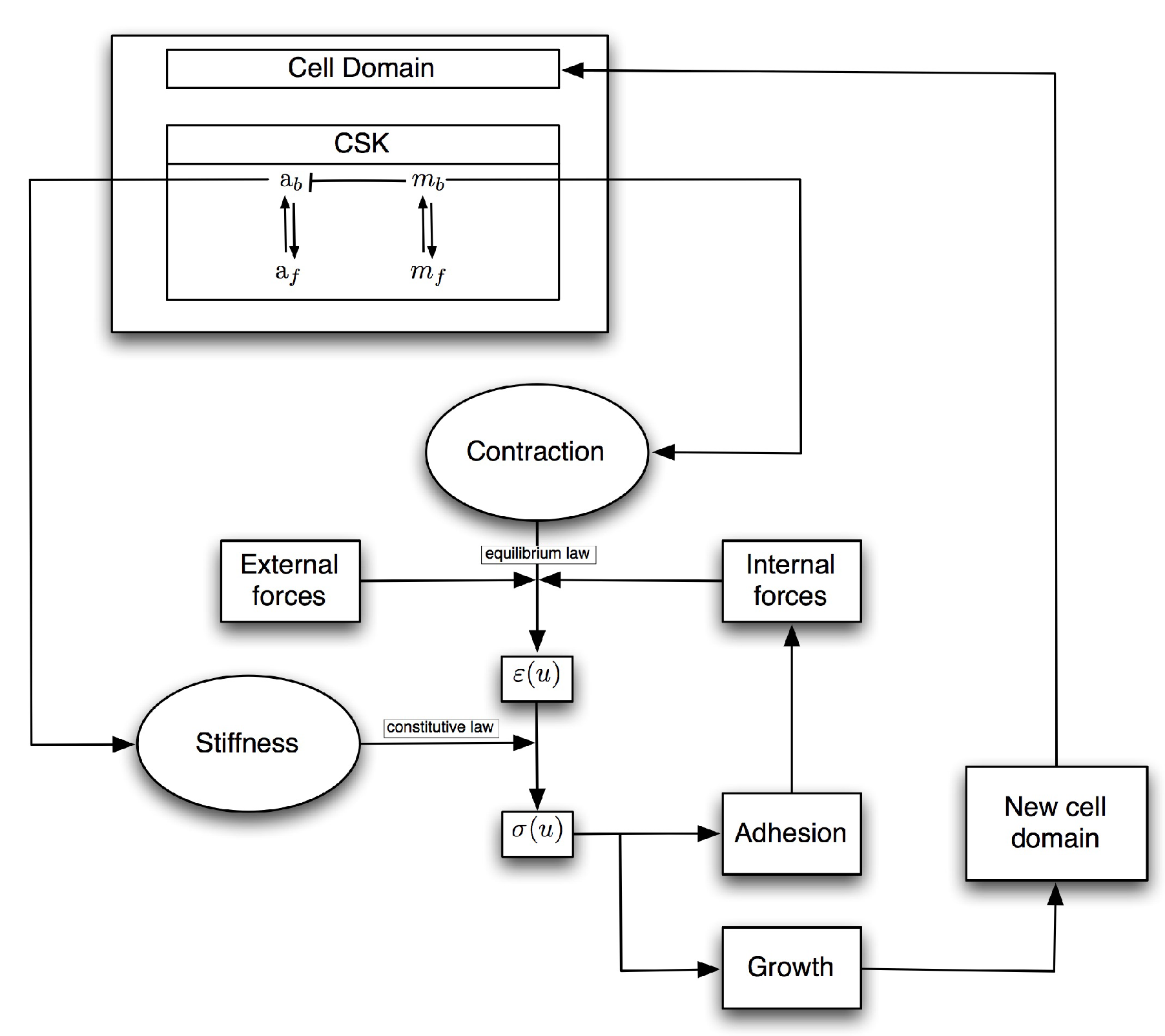 Computation 06 00033 g001