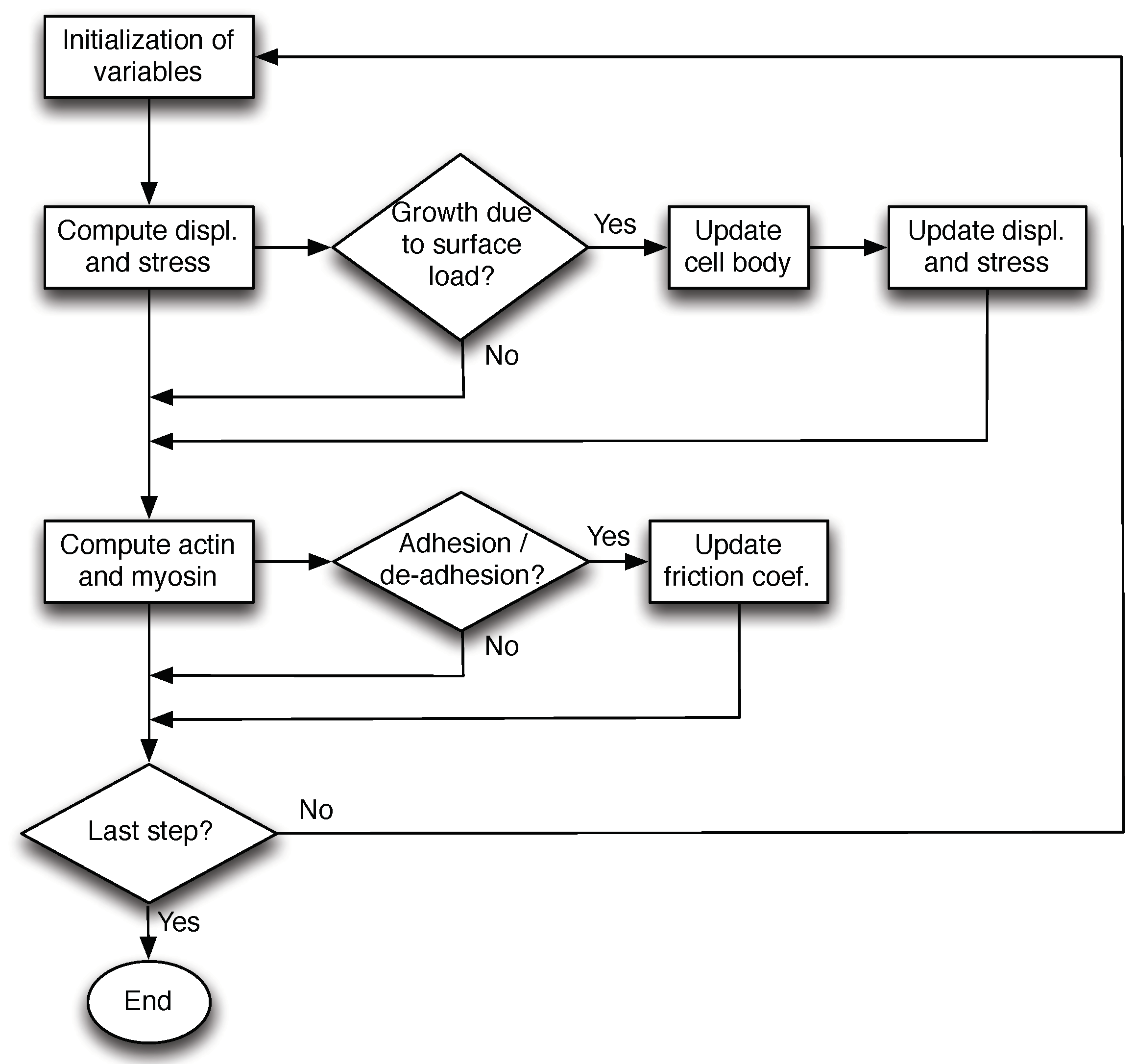 Computation 06 00033 g004