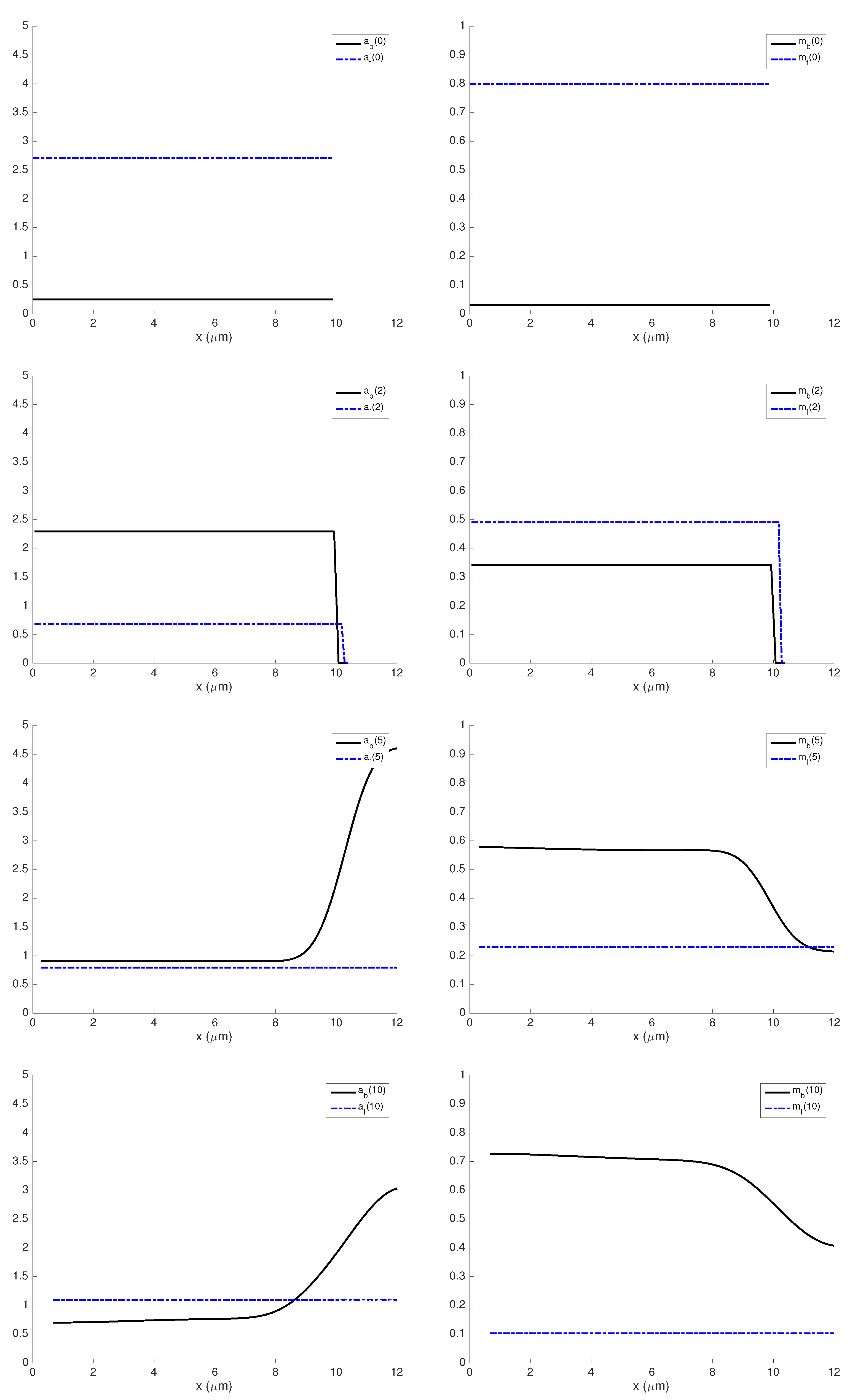 Computation 06 00033 g005