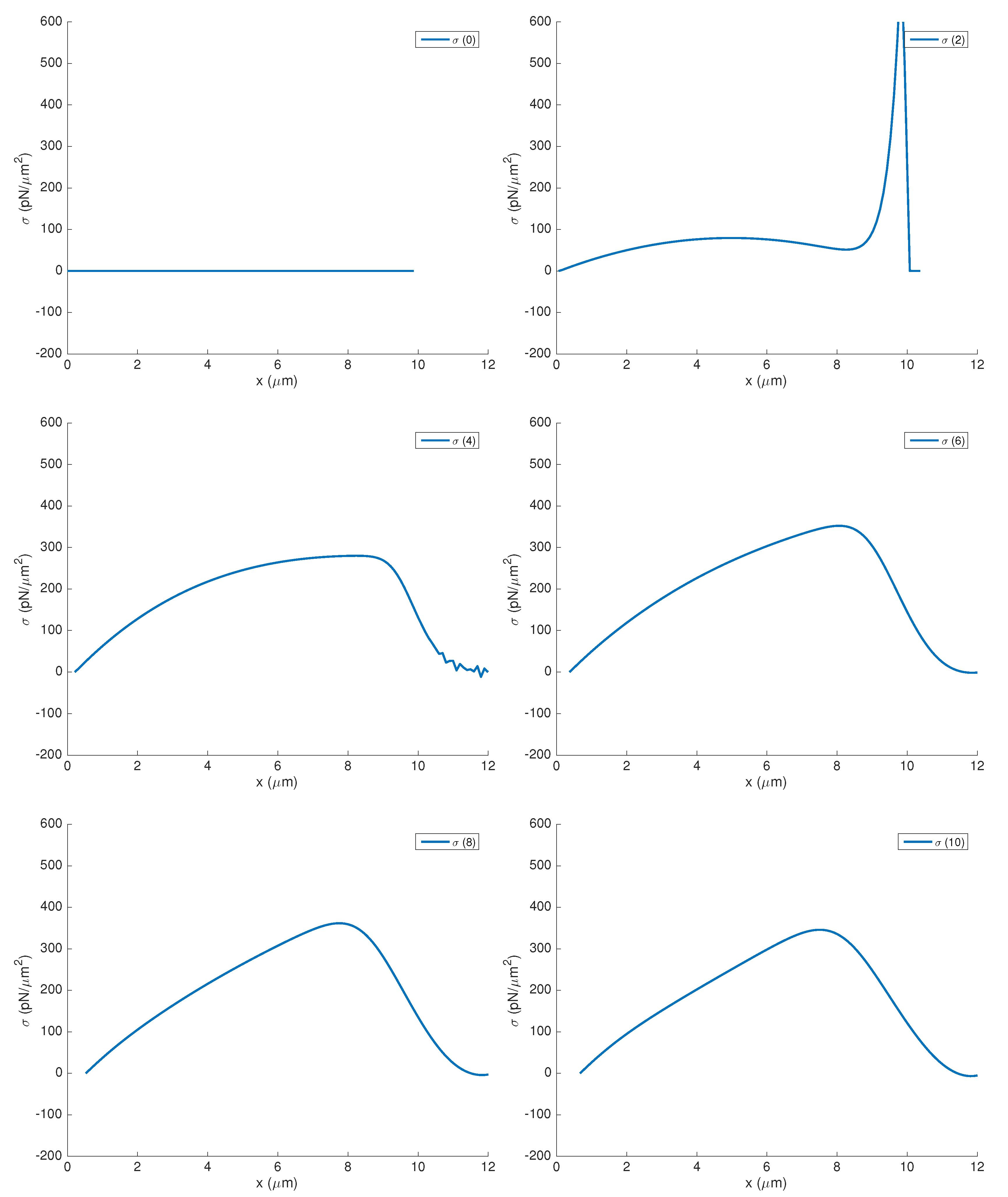 Computation 06 00033 g006