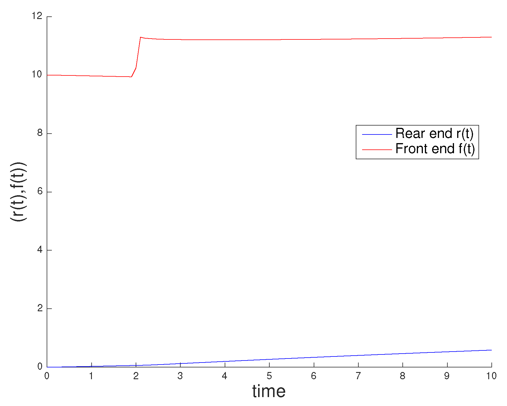 Computation 06 00033 g007