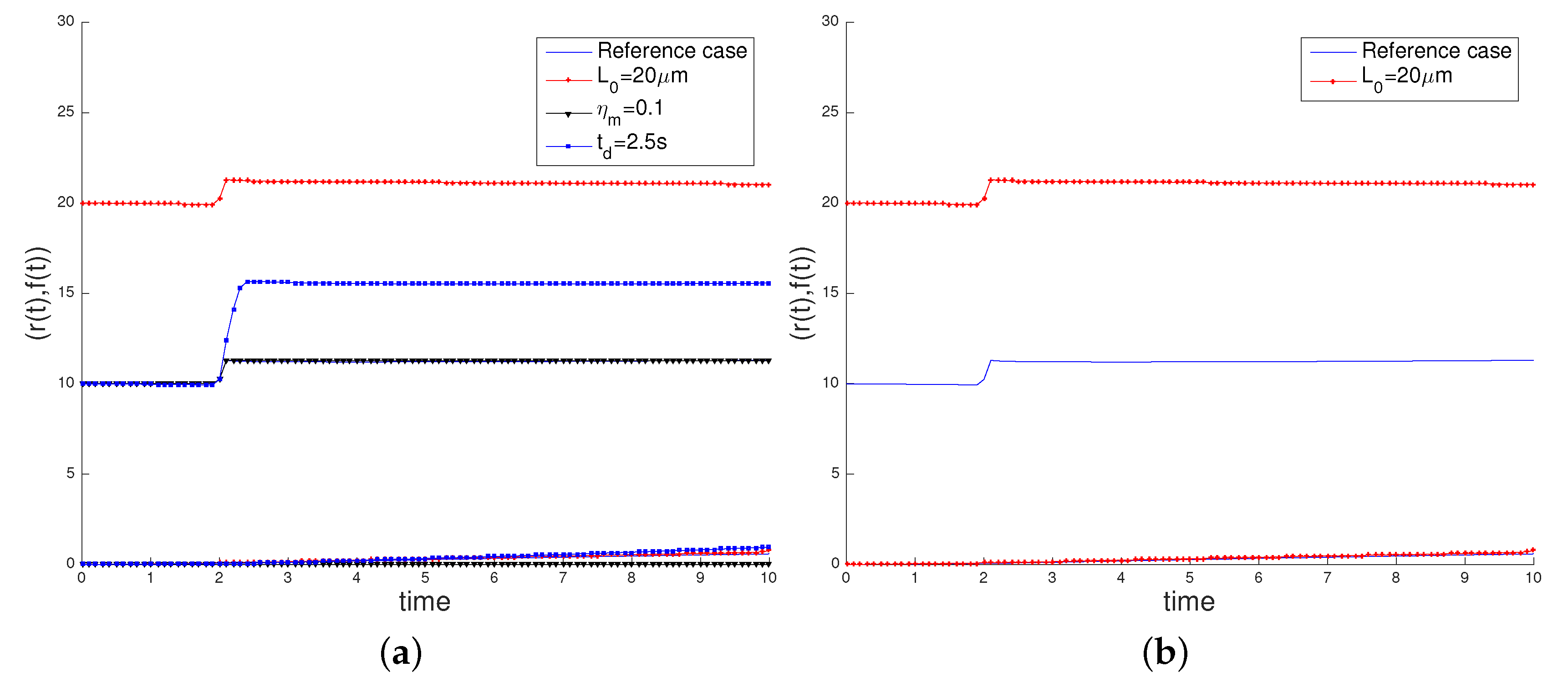 Computation 06 00033 g008a