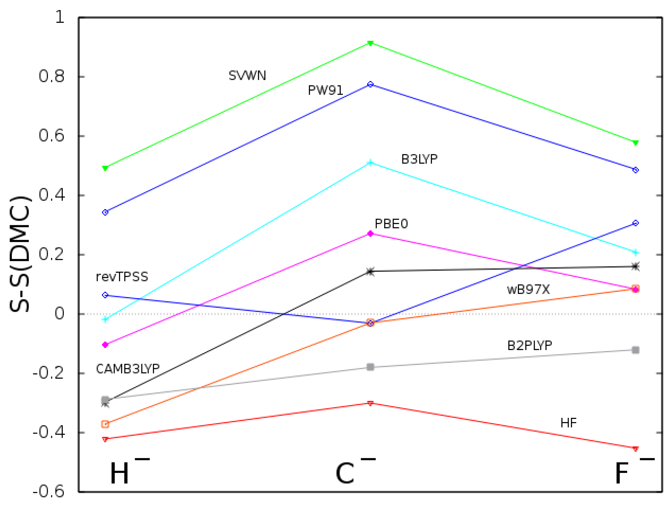 Computation 06 00036 g001