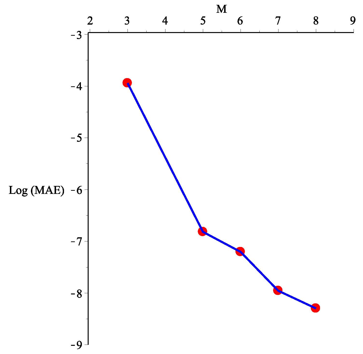 Computation 06 00040 g001